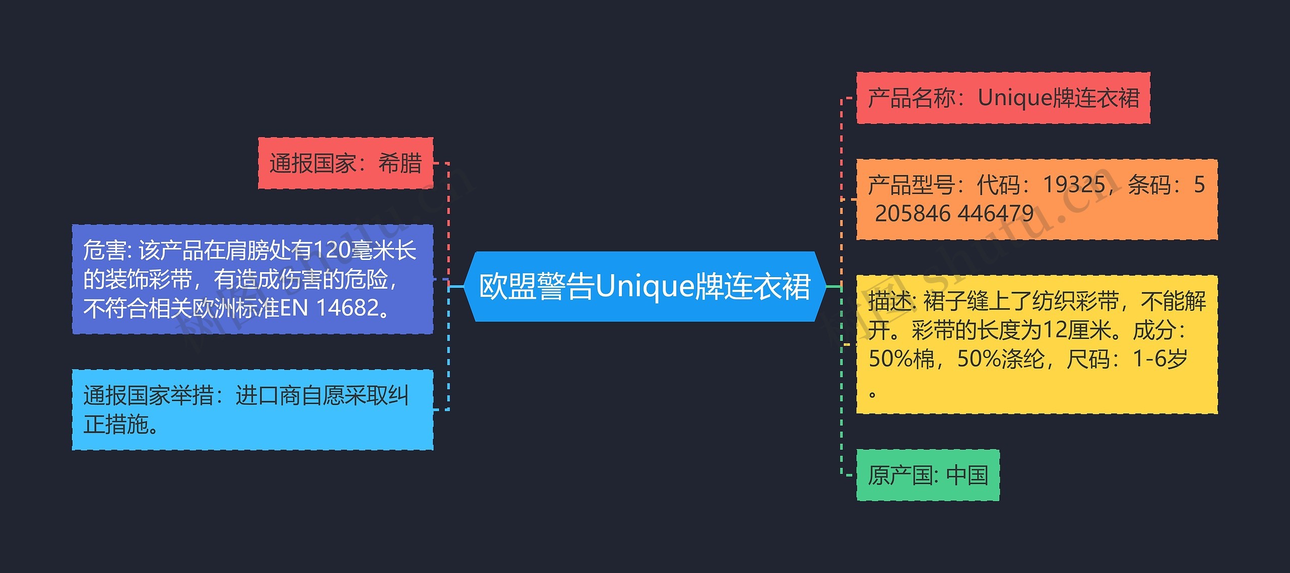 欧盟警告Unique牌连衣裙