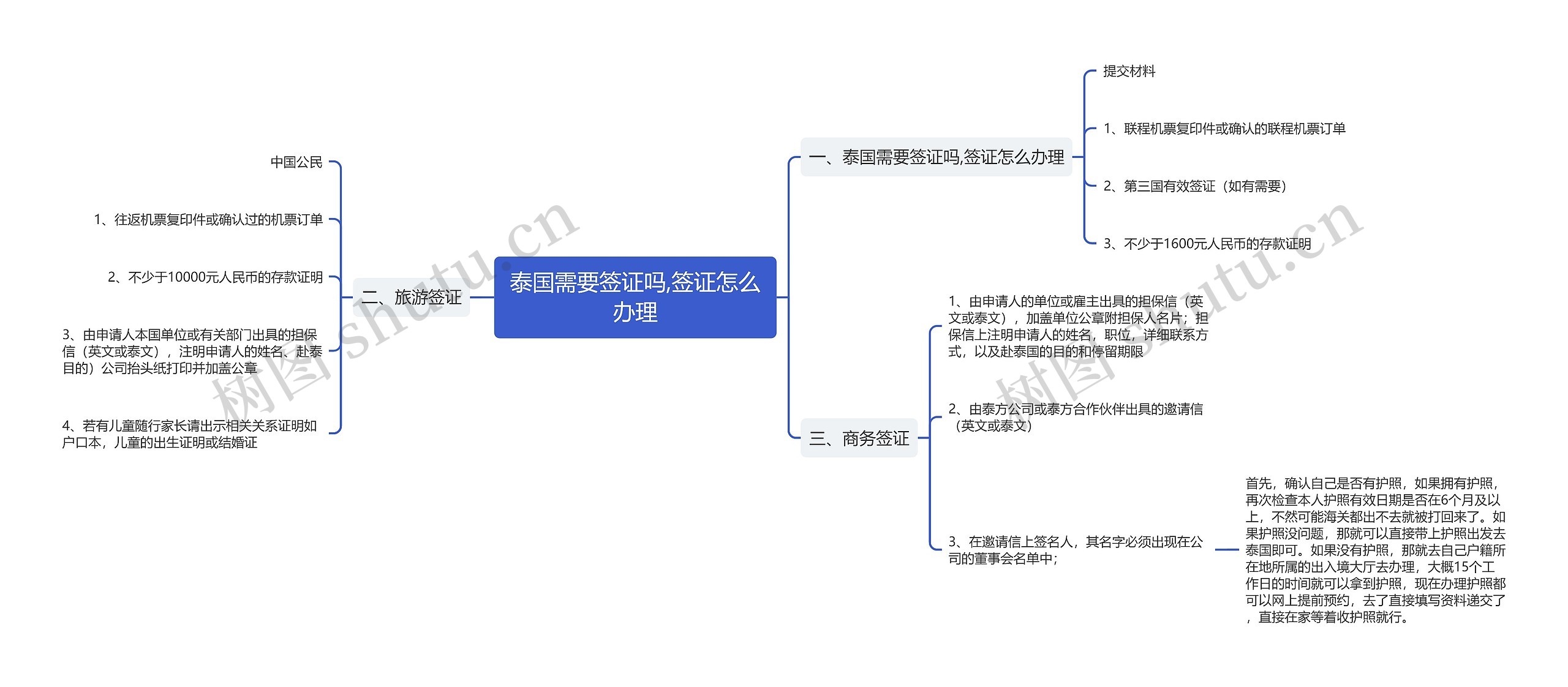 泰国需要签证吗,签证怎么办理