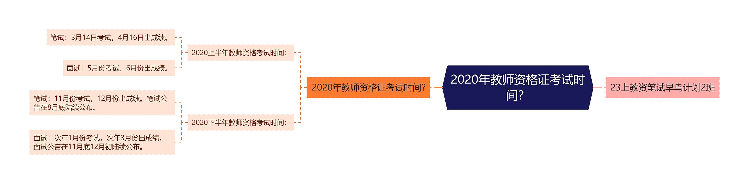 2020年教师资格证考试时间？