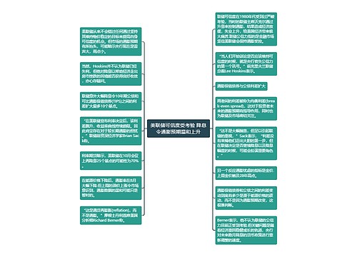 美联储可信度受考验 降息令通膨预期温和上升