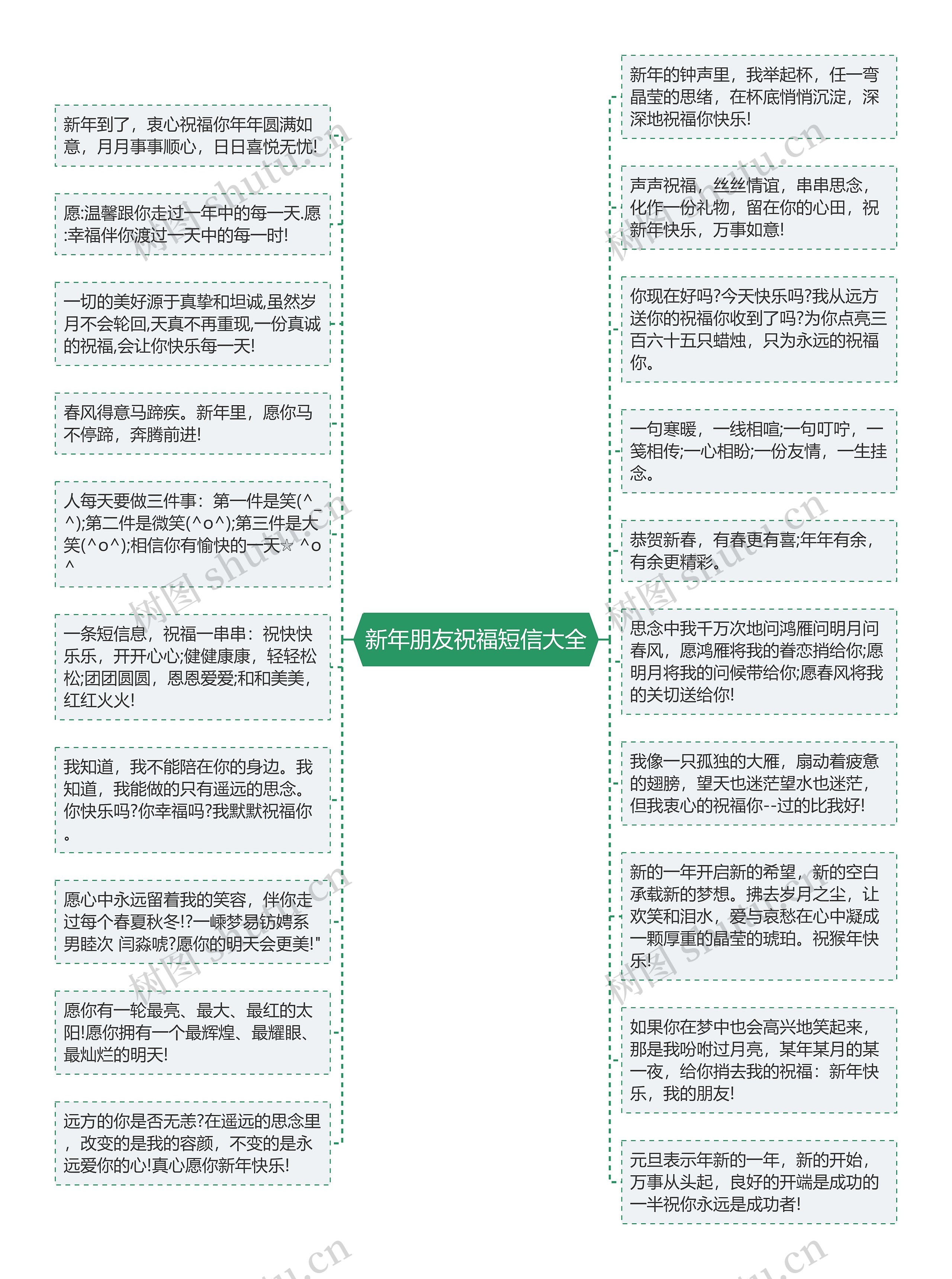 新年朋友祝福短信大全