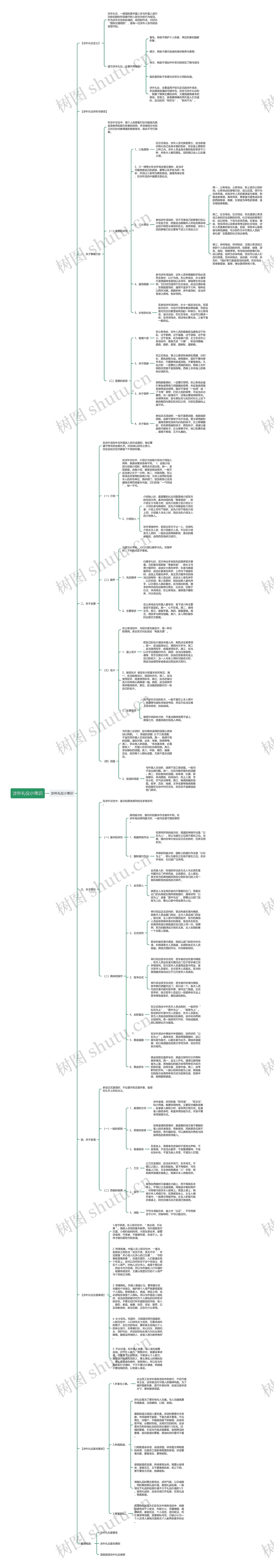 涉外礼仪小常识思维导图