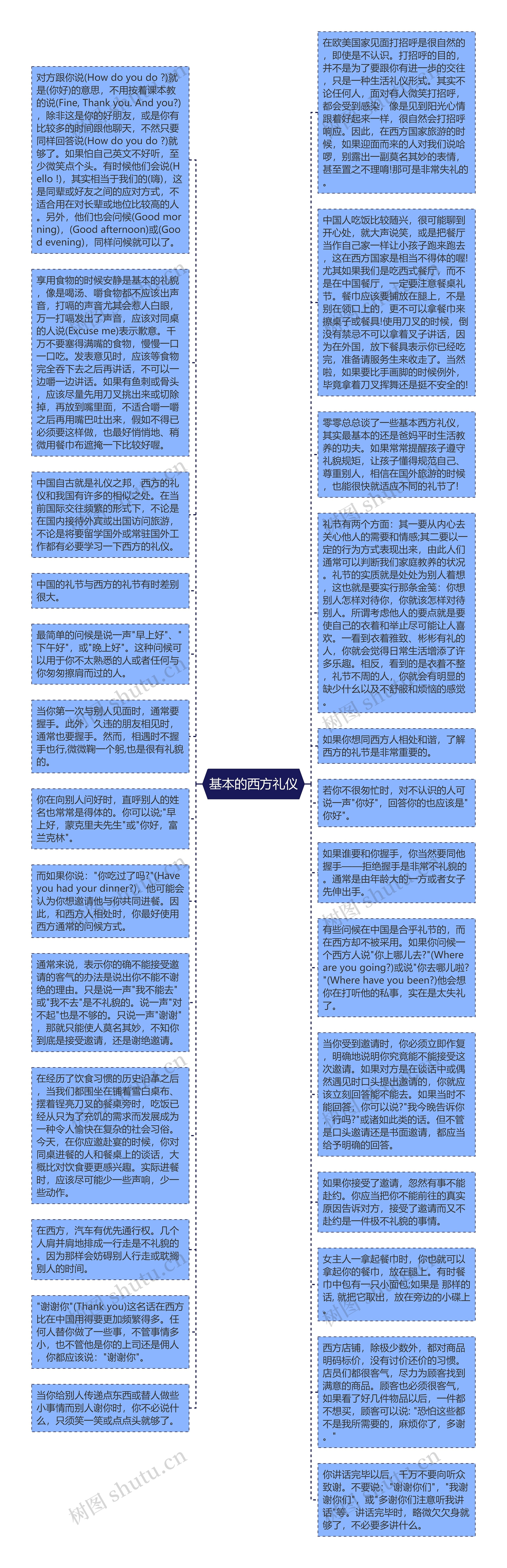 基本的西方礼仪