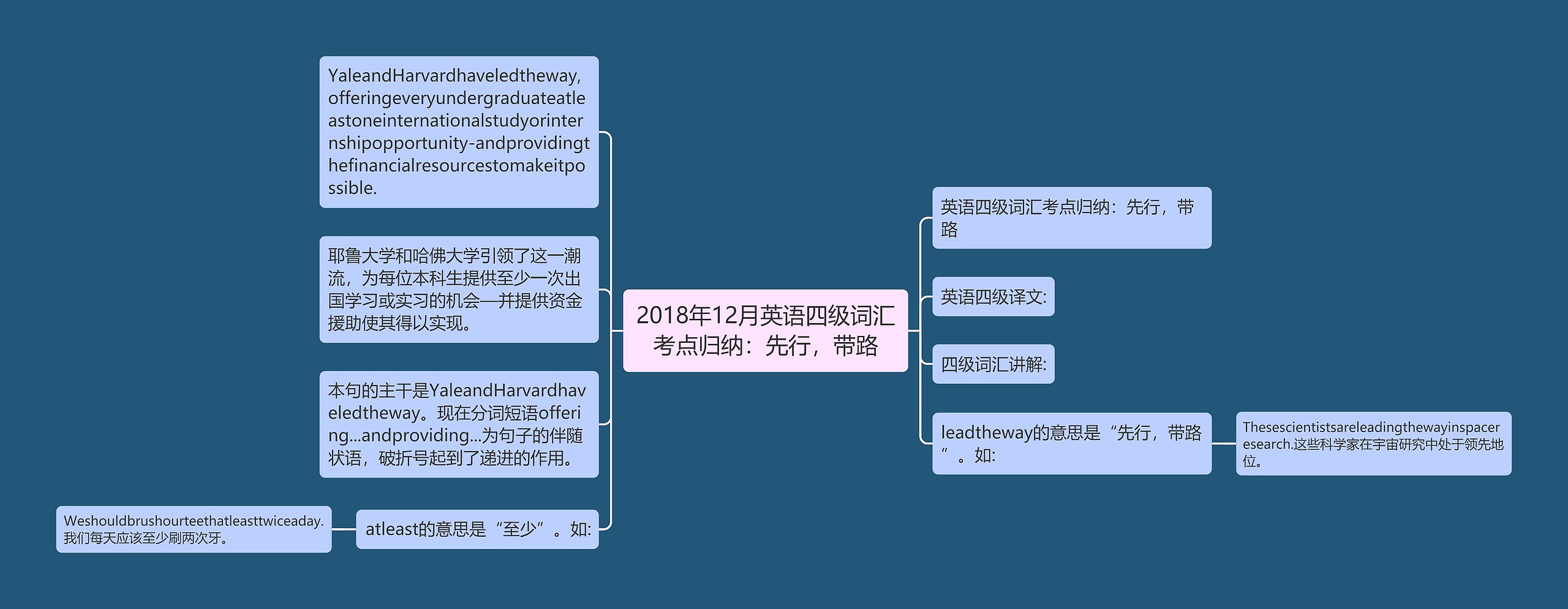 2018年12月英语四级词汇考点归纳:先行,带路 2018年12月英语四级词汇考点归纳:先行,带路