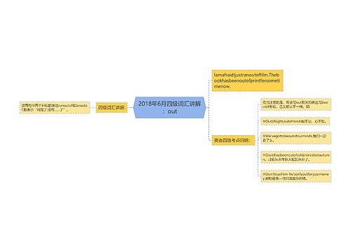 2018年6月四级词汇讲解：out