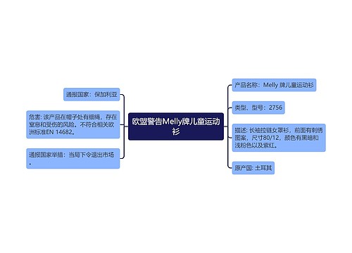 欧盟警告Melly牌儿童运动衫