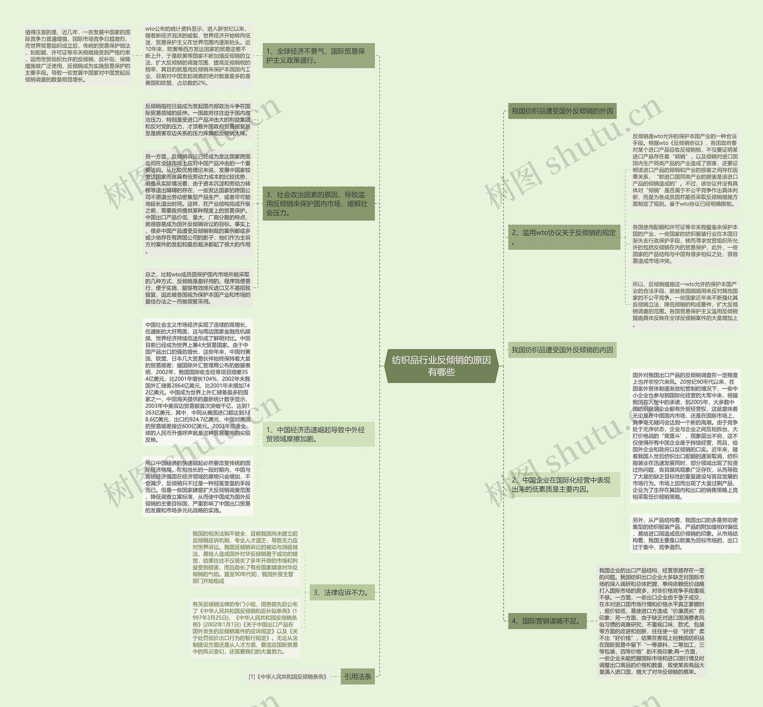 纺织品行业反倾销的原因有哪些思维导图