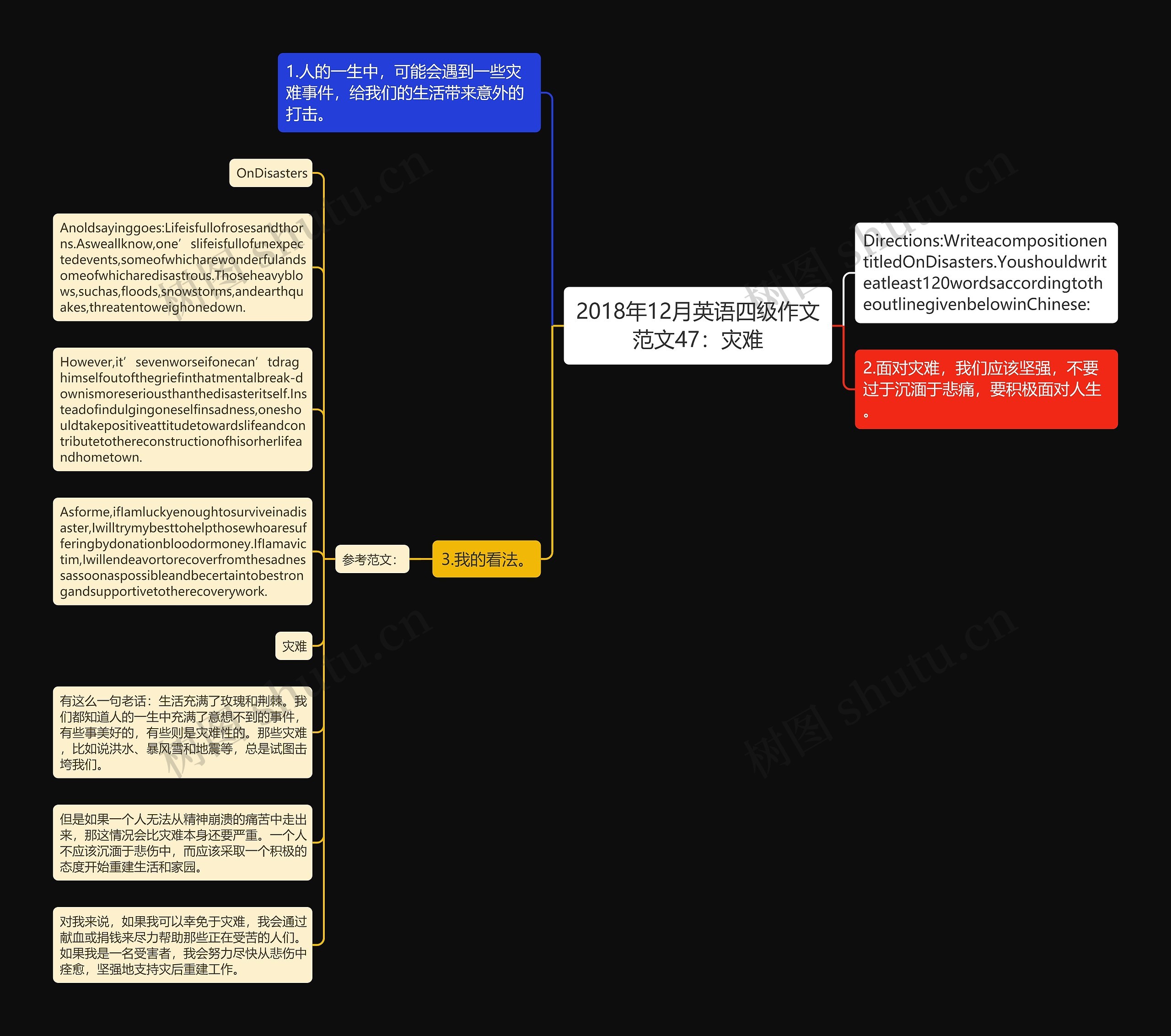 2018年12月英语四级作文范文47：灾难思维导图