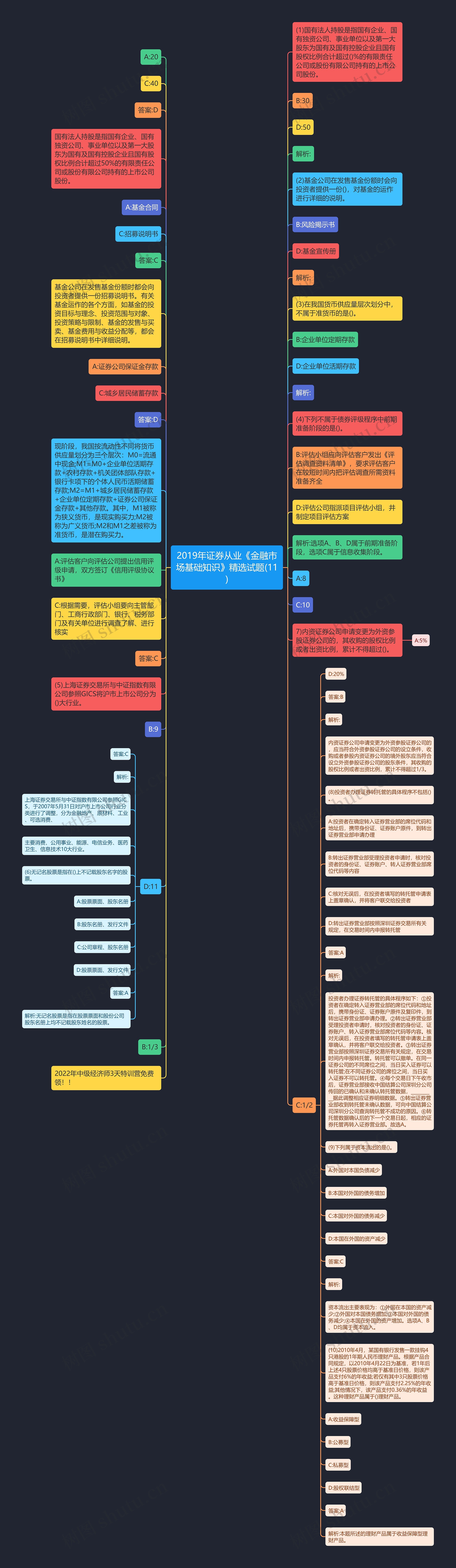 2019年证券从业《金融市场基础知识》精选试题(11)思维导图