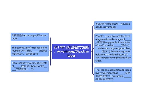 2017年12月四级作文模板：Advantages/Disadvantages