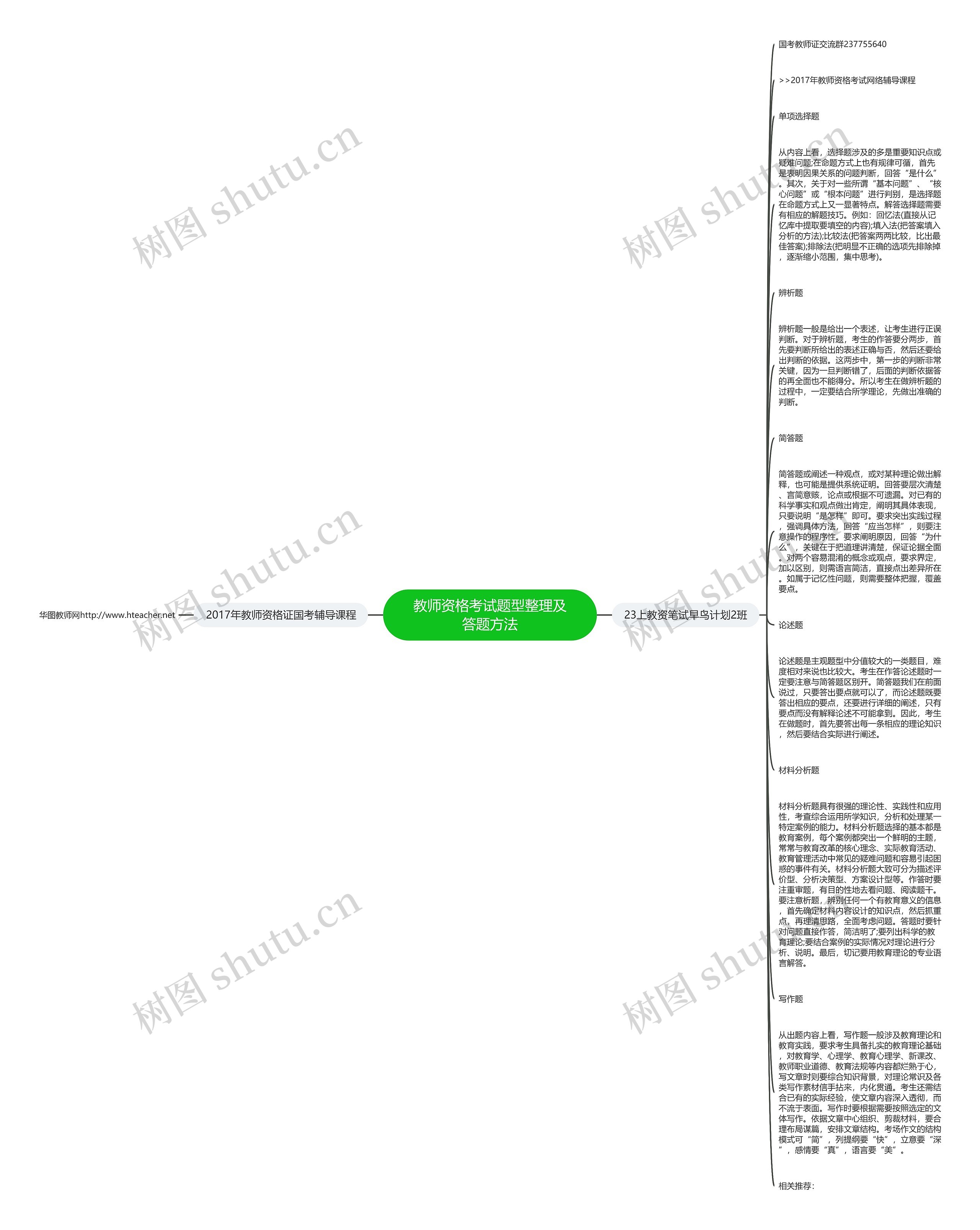 教师资格考试题型整理及答题方法