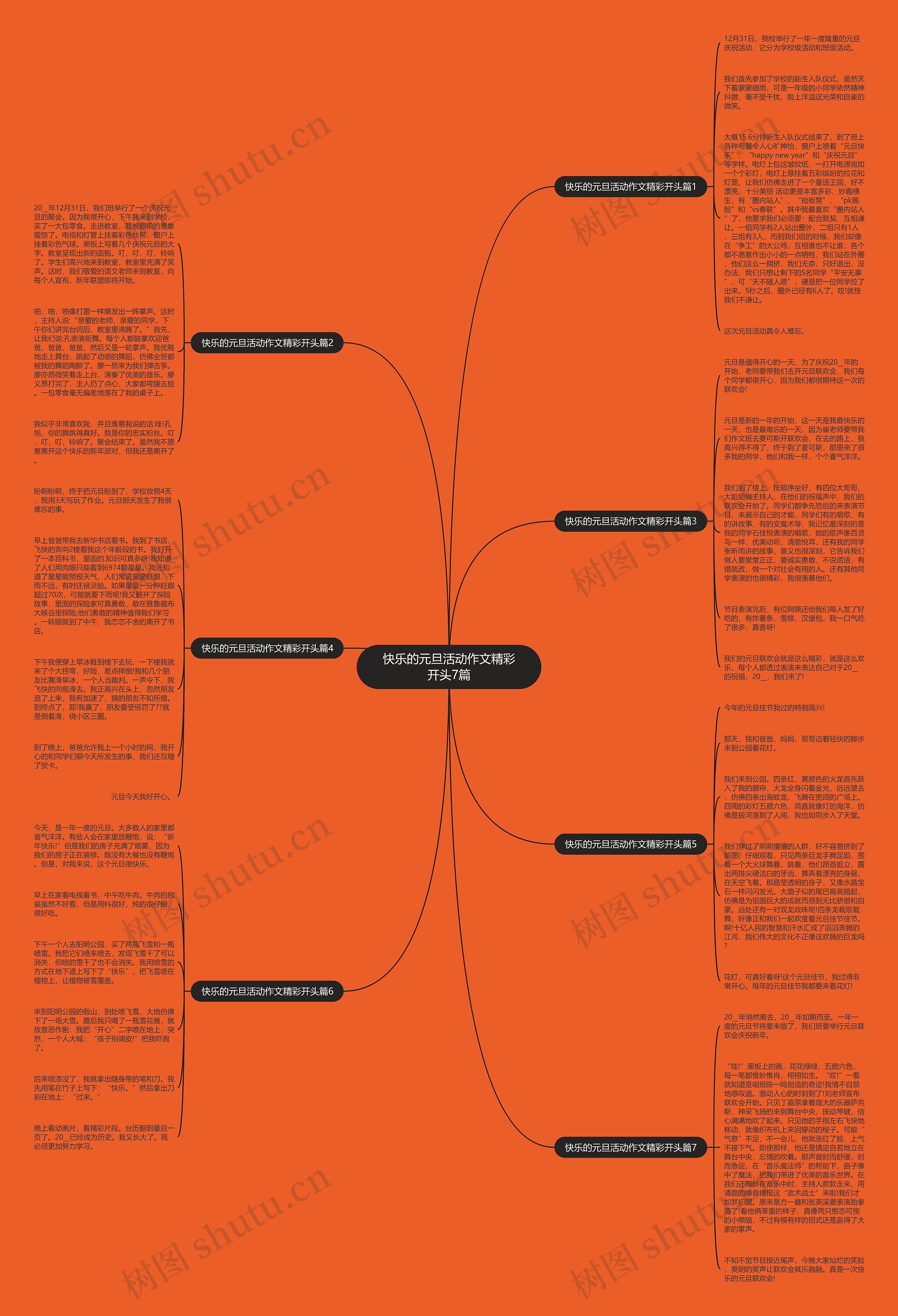 快乐的元旦活动作文精彩开头7篇思维导图