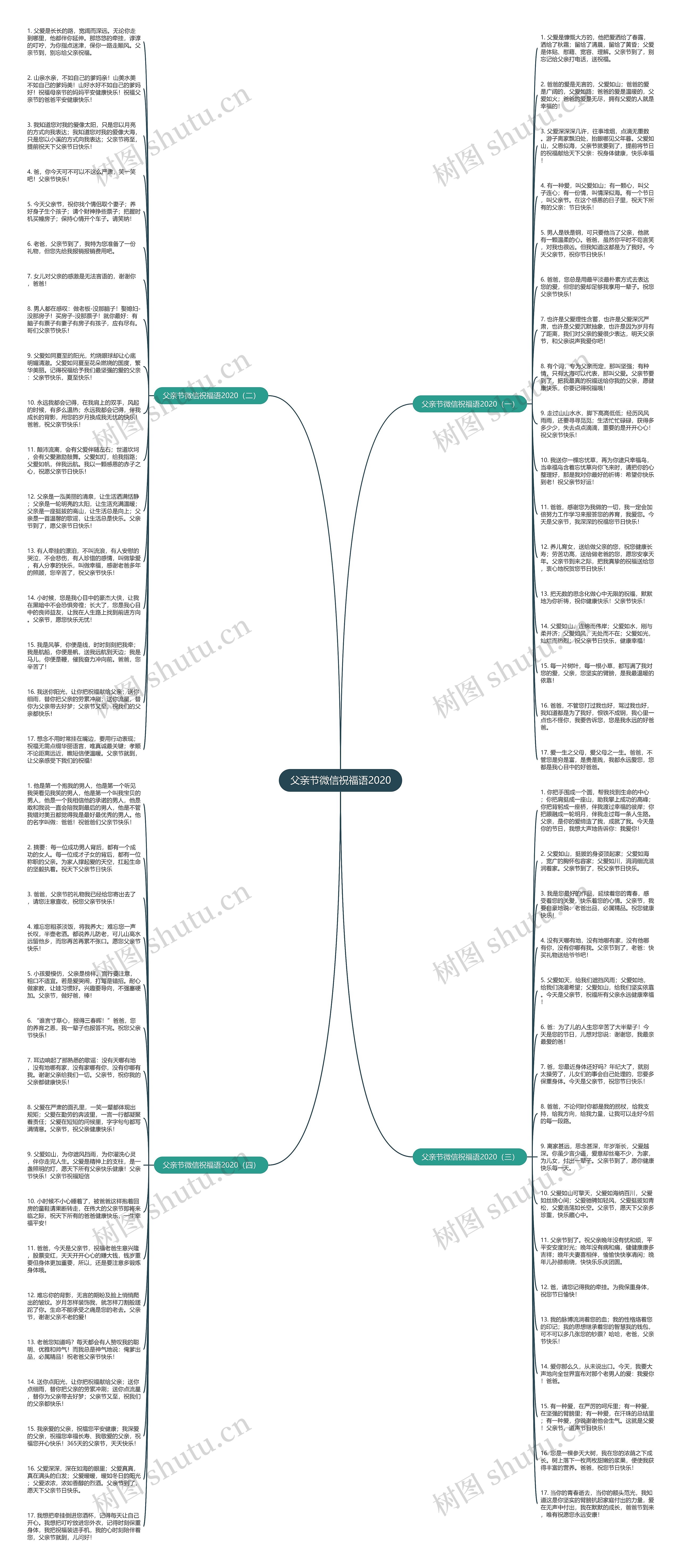 父亲节微信祝福语2020思维导图