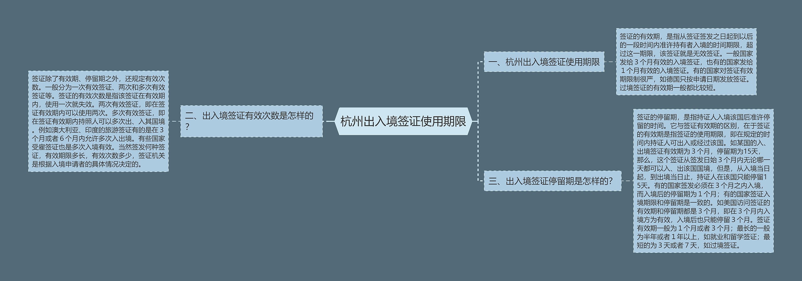 杭州出入境签证使用期限