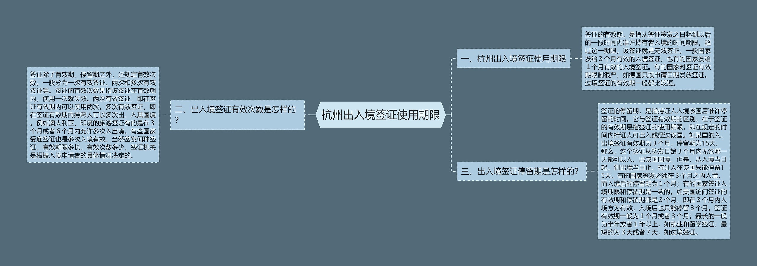 杭州出入境签证使用期限思维导图
