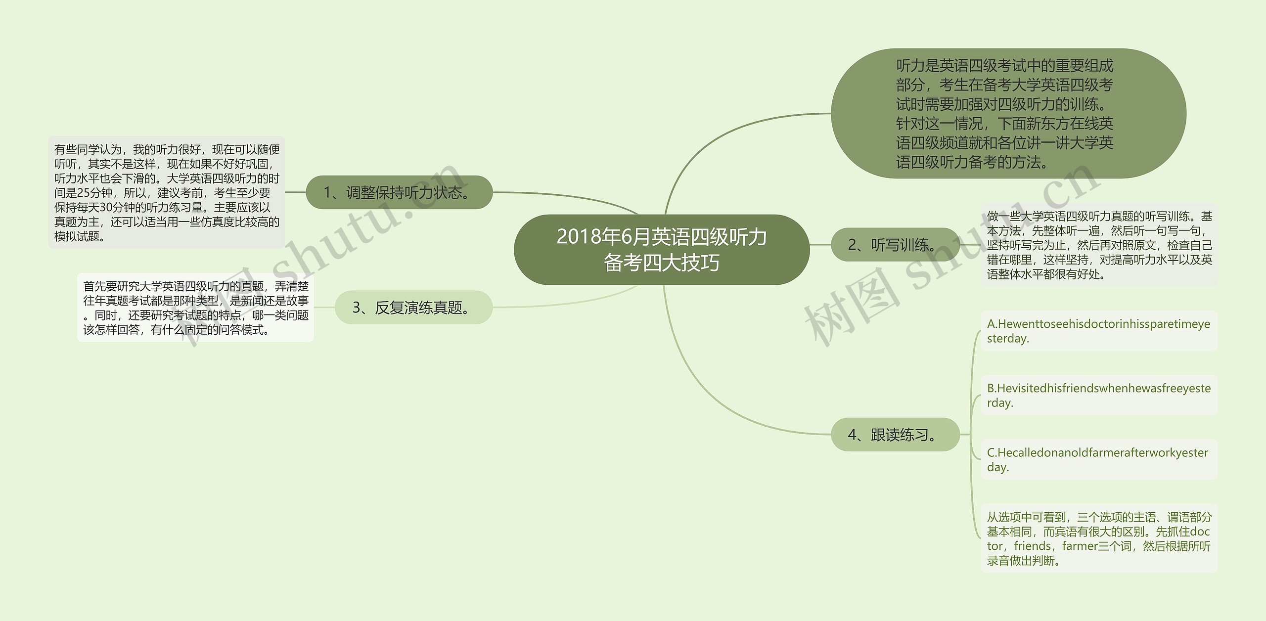 2018年6月英语四级听力备考四大技巧