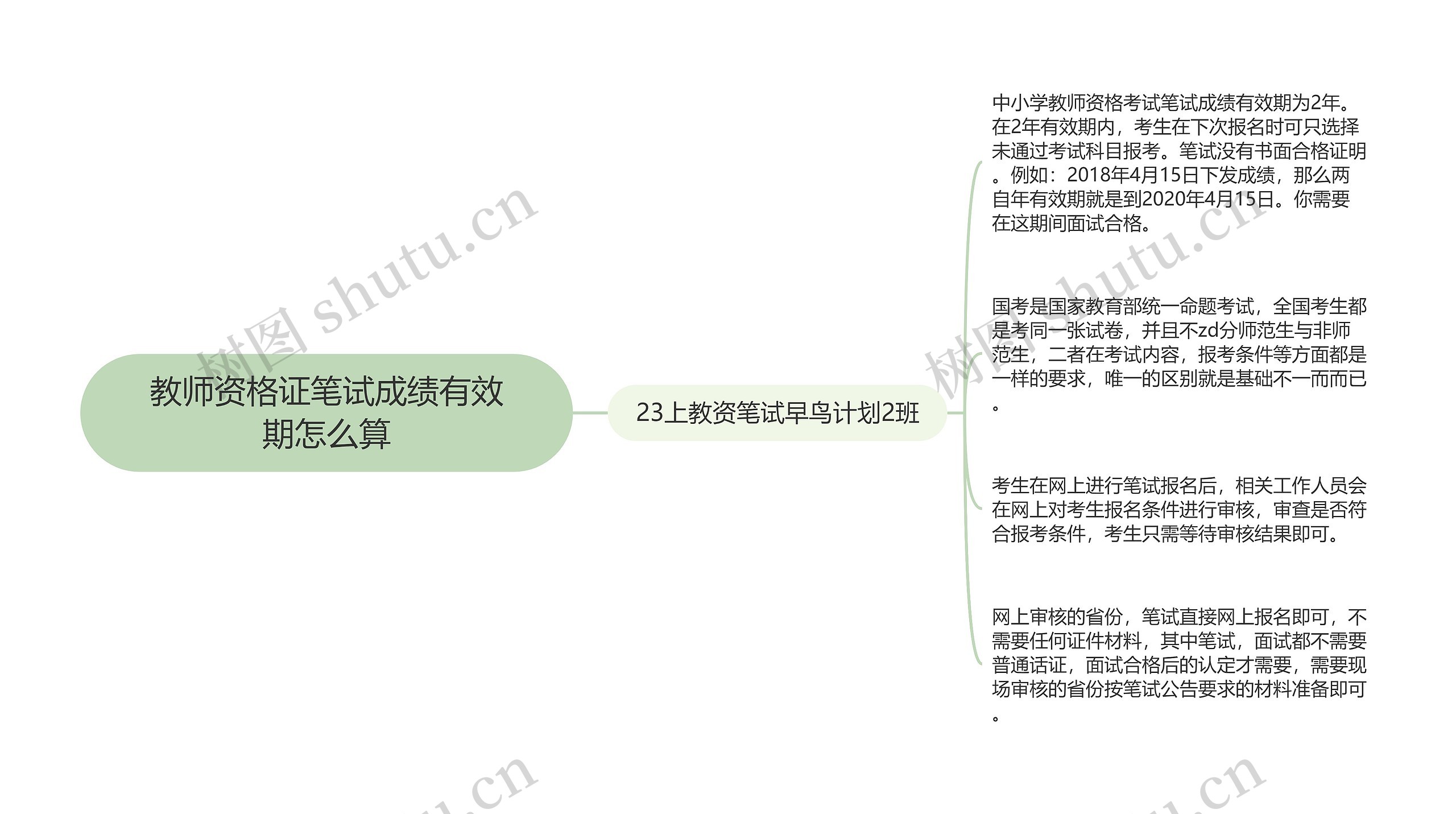 教师资格证笔试成绩有效期怎么算思维导图