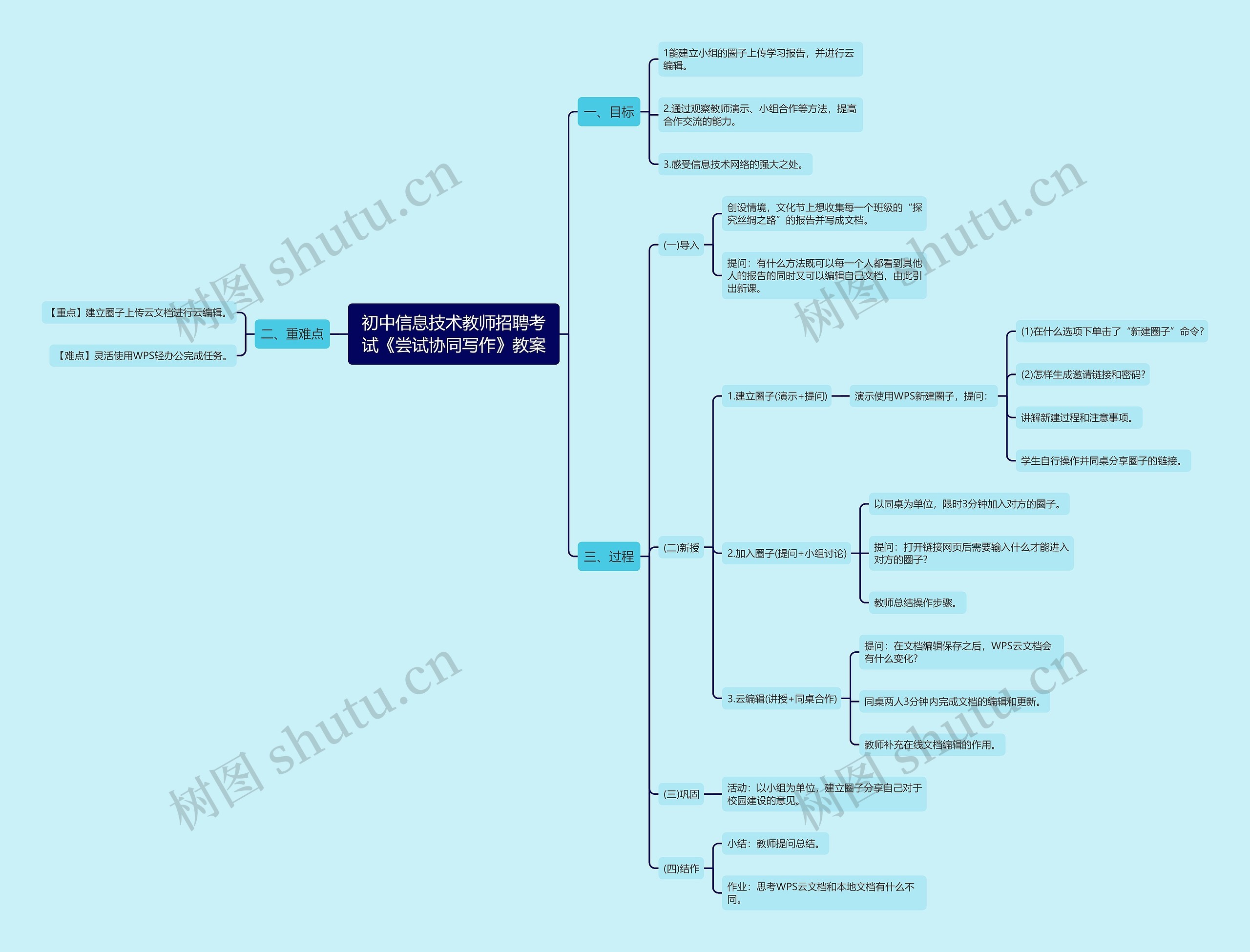 初中信息技术教师招聘考试《尝试协同写作》教案思维导图