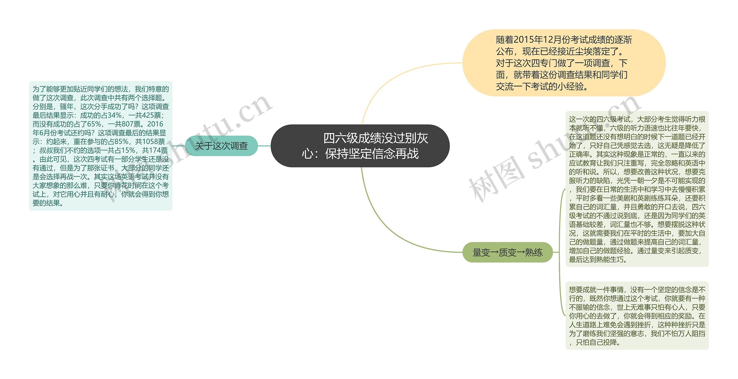         	四六级成绩没过别灰心：保持坚定信念再战