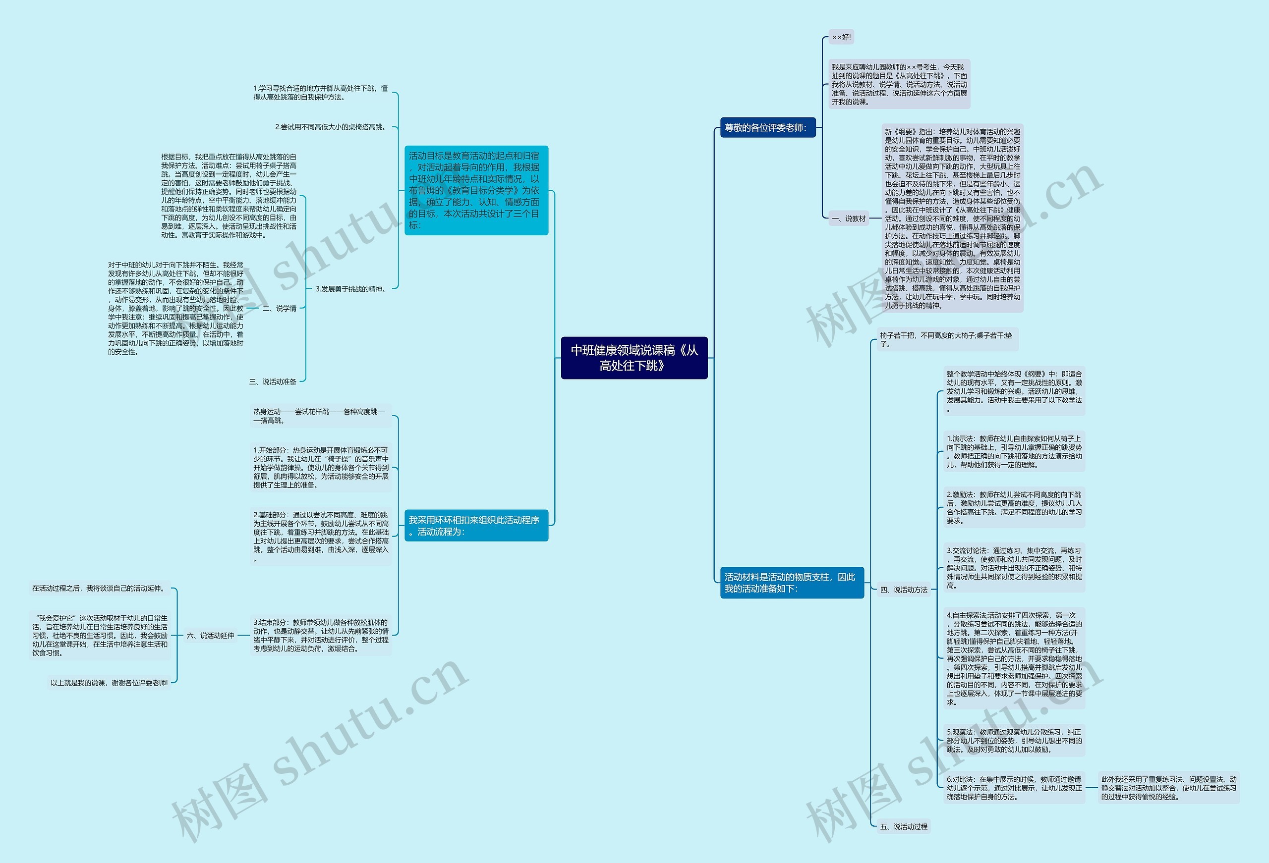 中班健康领域说课稿《从高处往下跳》思维导图