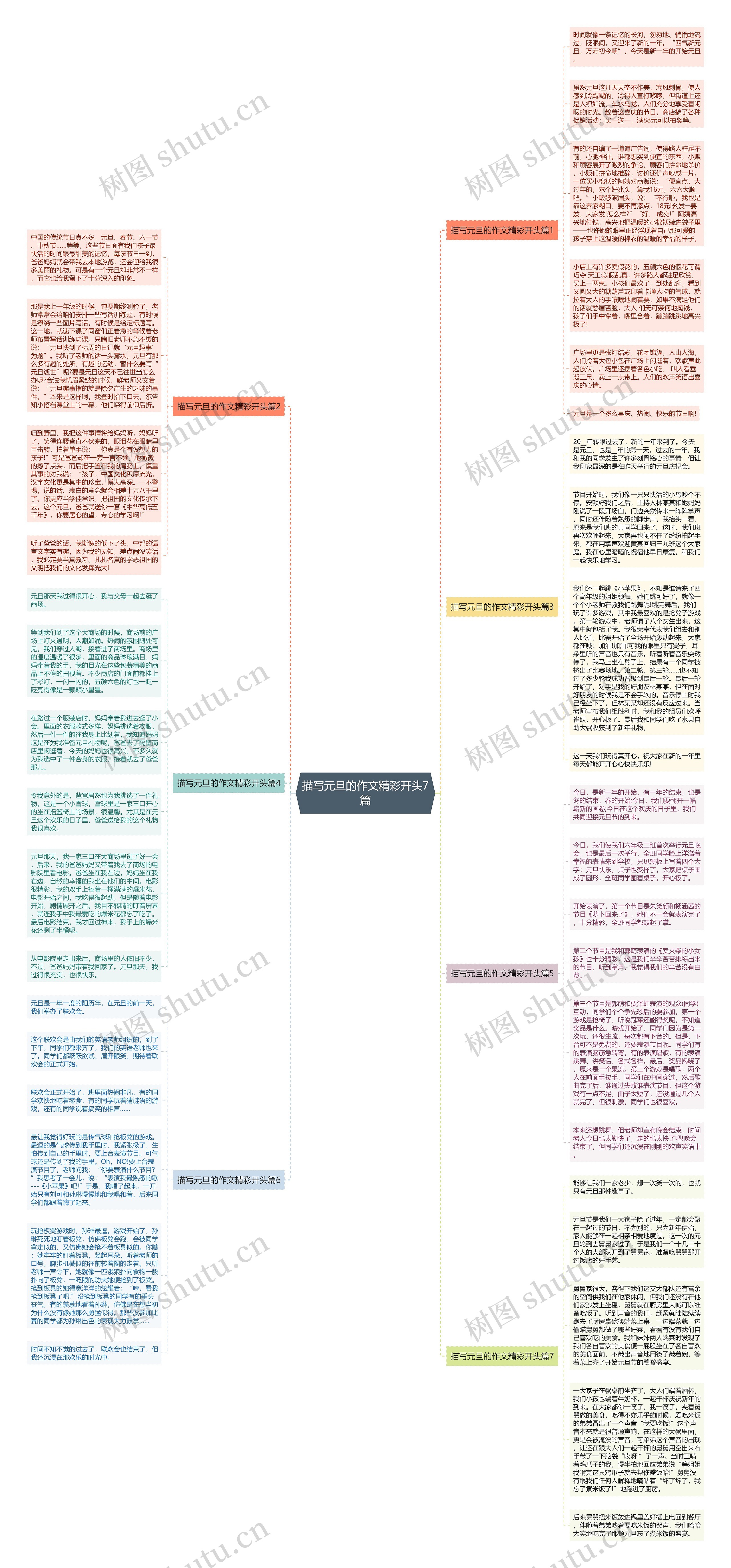 描写元旦的作文精彩开头7篇思维导图