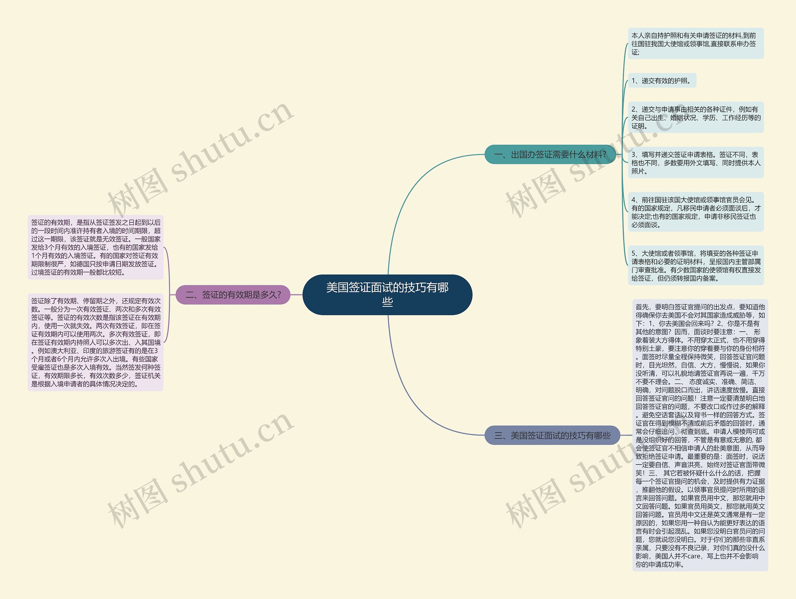 美国签证面试的技巧有哪些思维导图