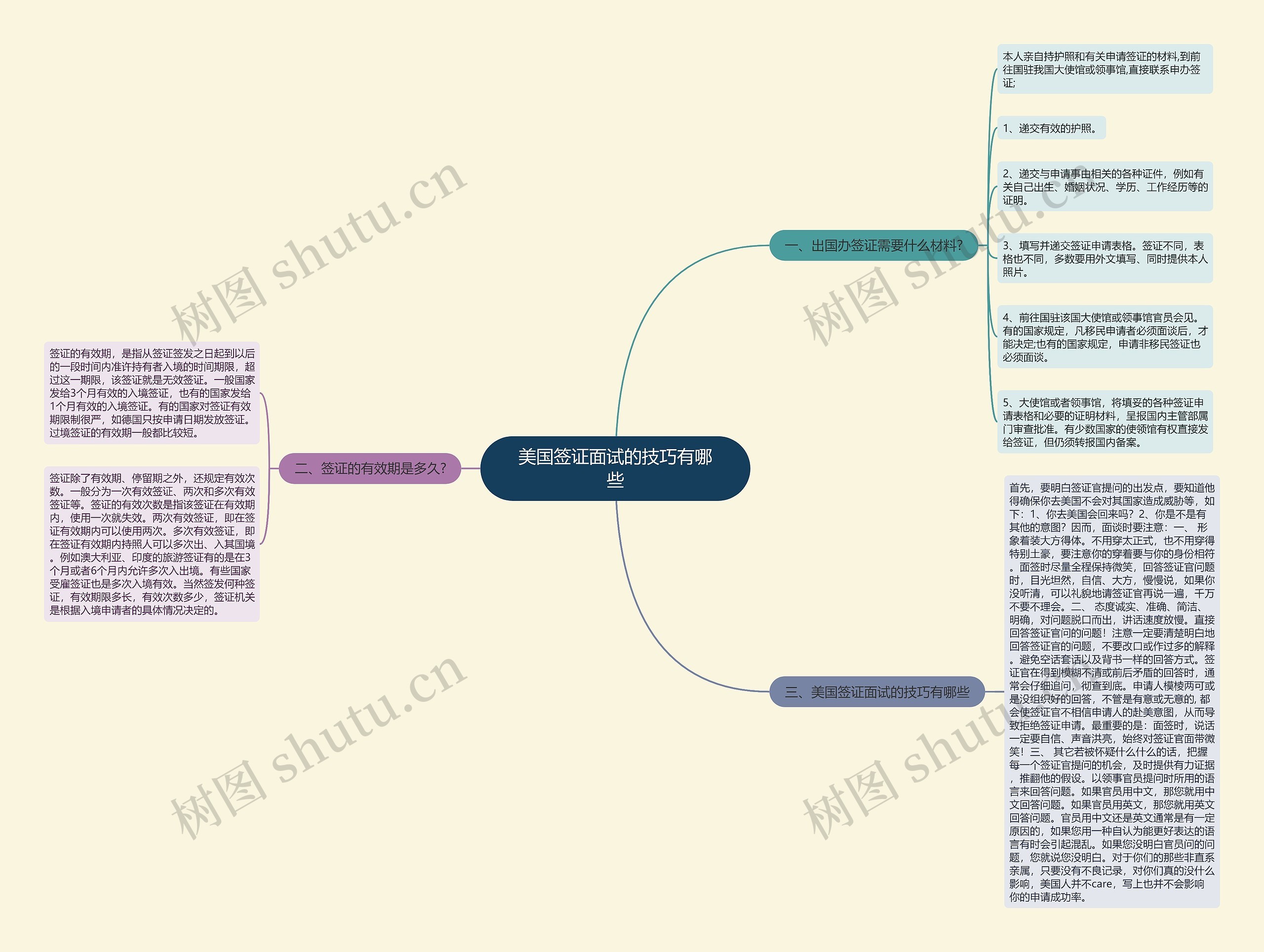 美国签证面试的技巧有哪些 美国签证面试的技巧有哪些