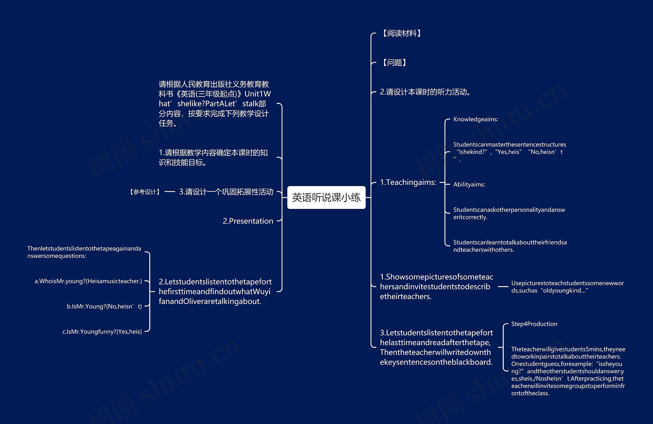 英语听说课小练思维导图