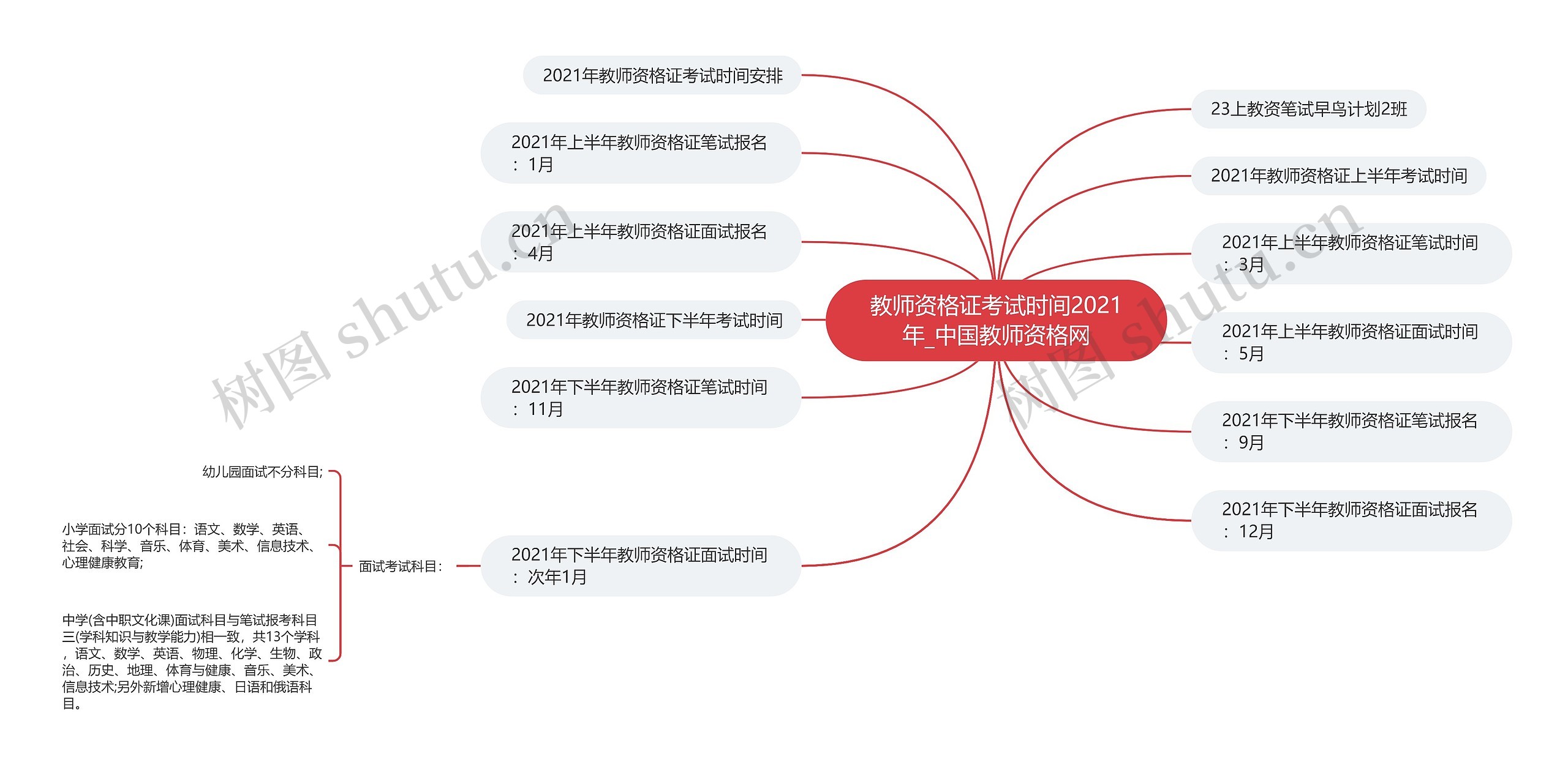 教师资格证考试时间2021年_中国教师资格网思维导图