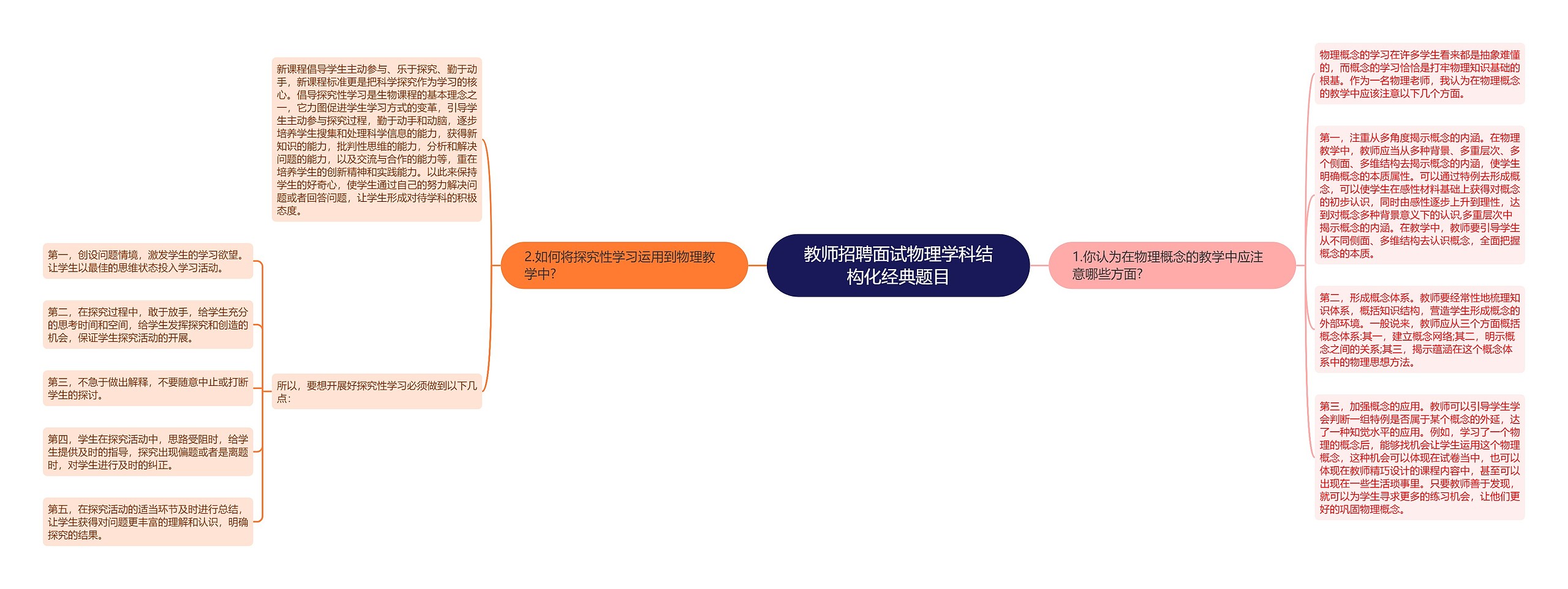 教师招聘面试物理学科结构化经典题目思维导图