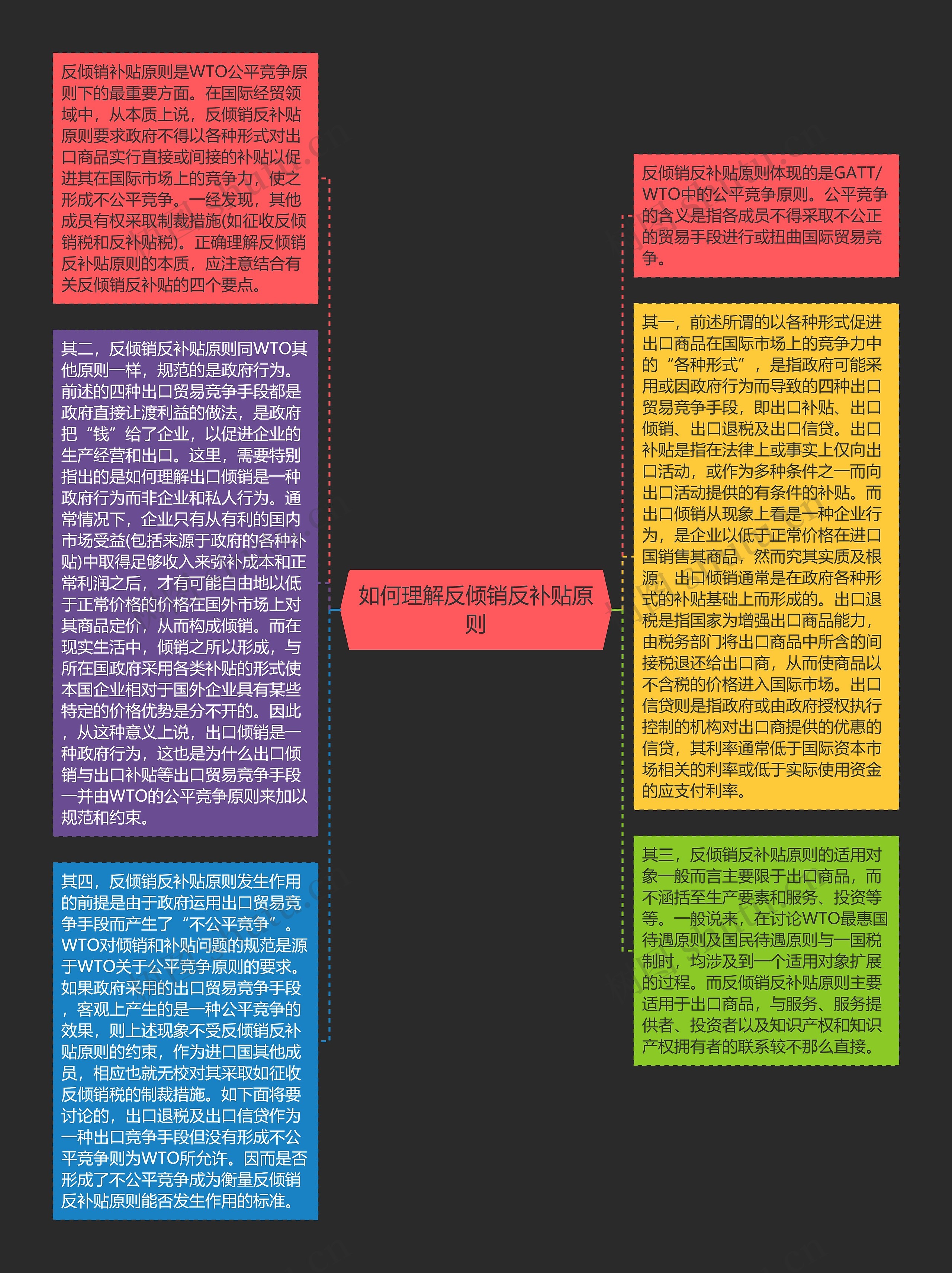 如何理解反倾销反补贴原则