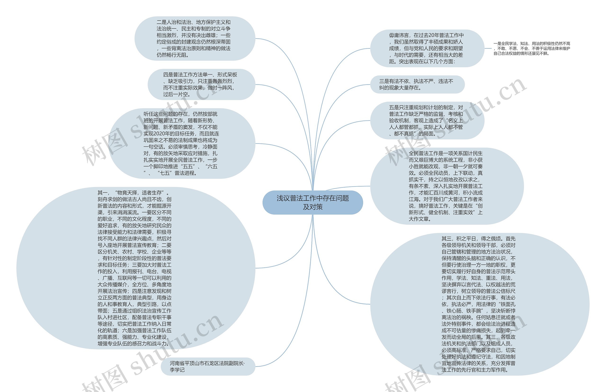 浅议普法工作中存在问题及对策