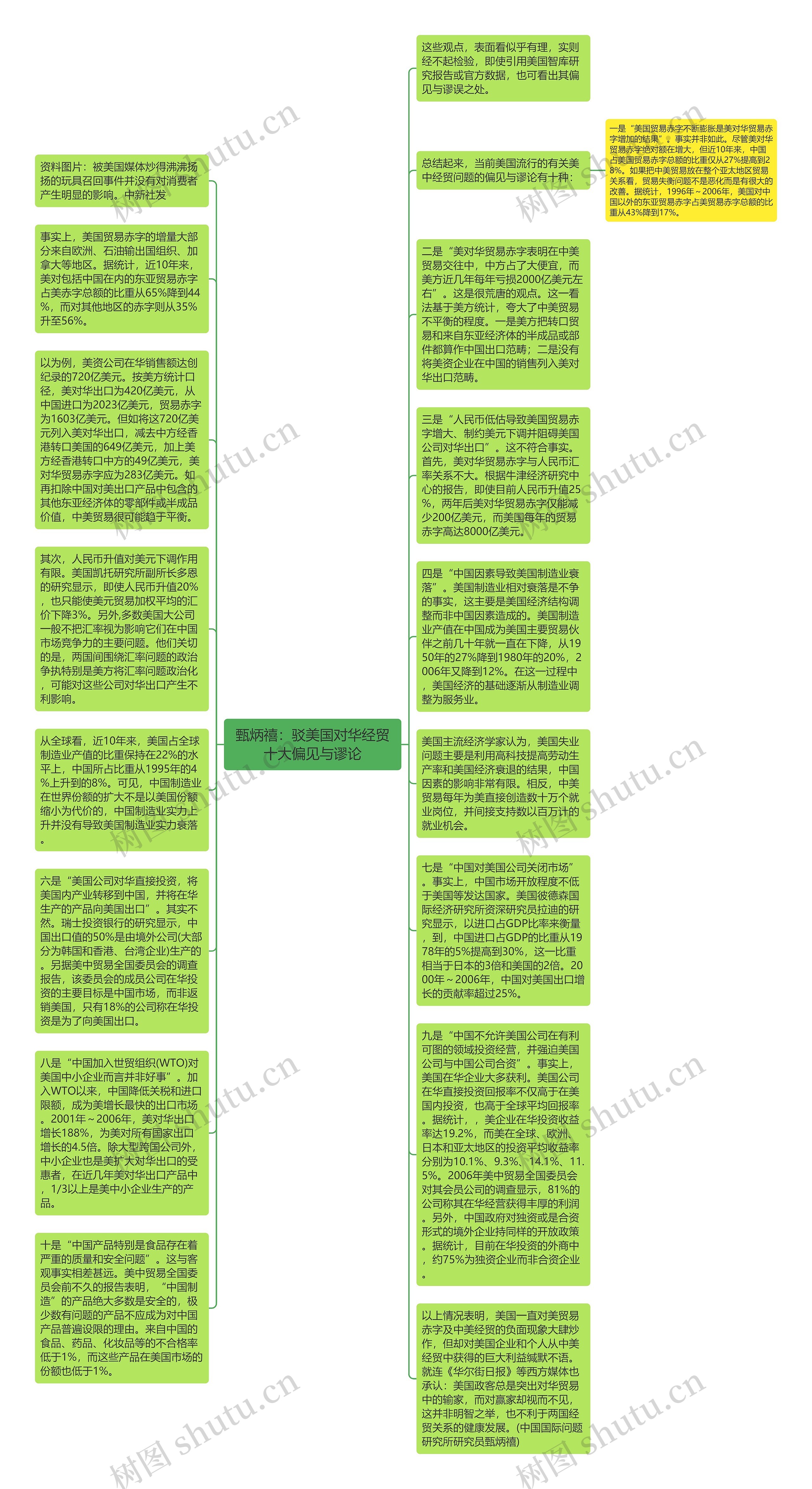 甄炳禧：驳美国对华经贸十大偏见与谬论