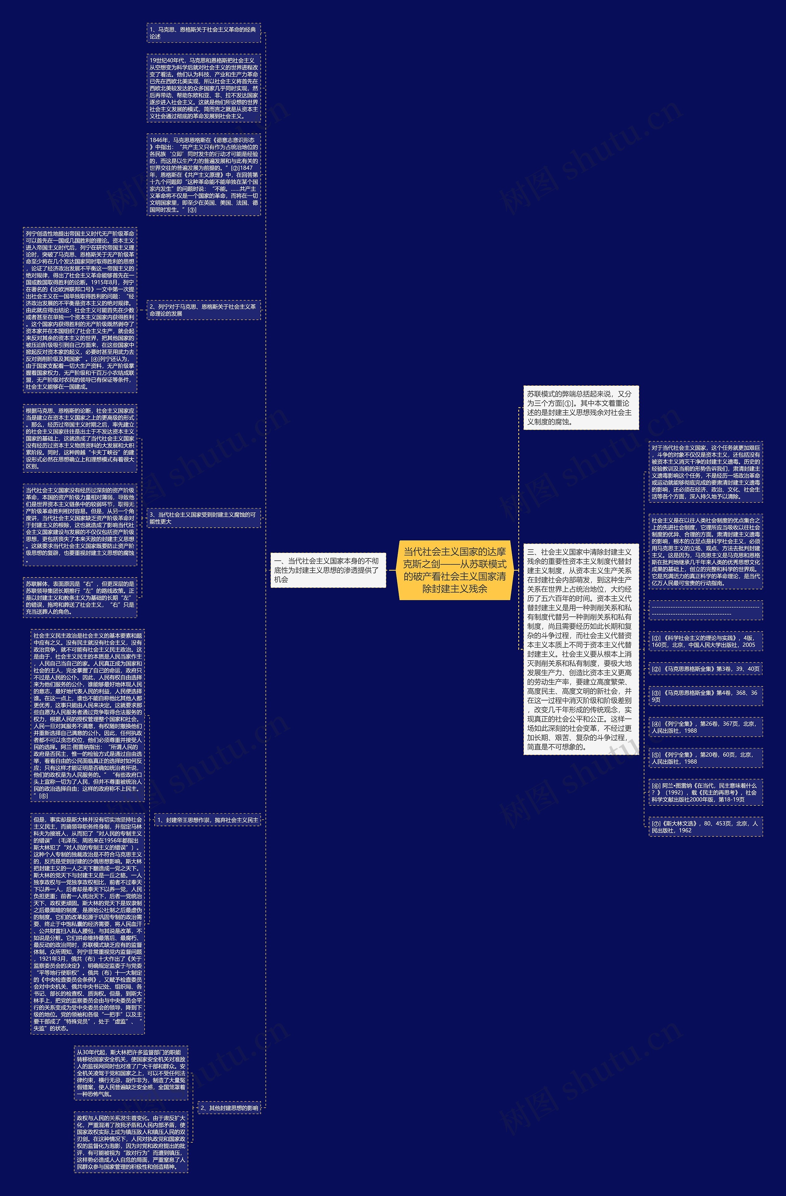 当代社会主义国家的达摩克斯之剑——从苏联模式的破产看社会主义国家清除封建主义残余思维导图