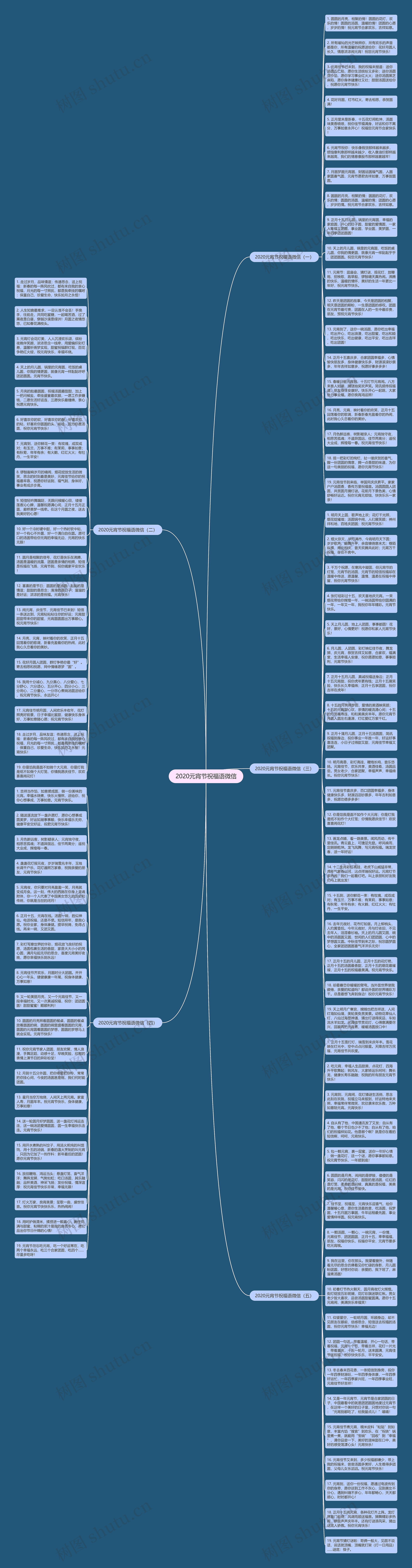 2020元宵节祝福语微信思维导图