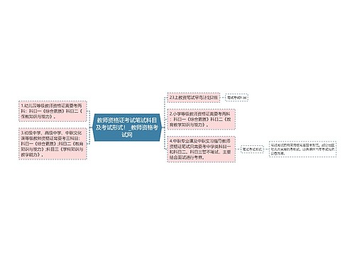 教师资格证考试笔试科目及考试形式！_教师资格考试网