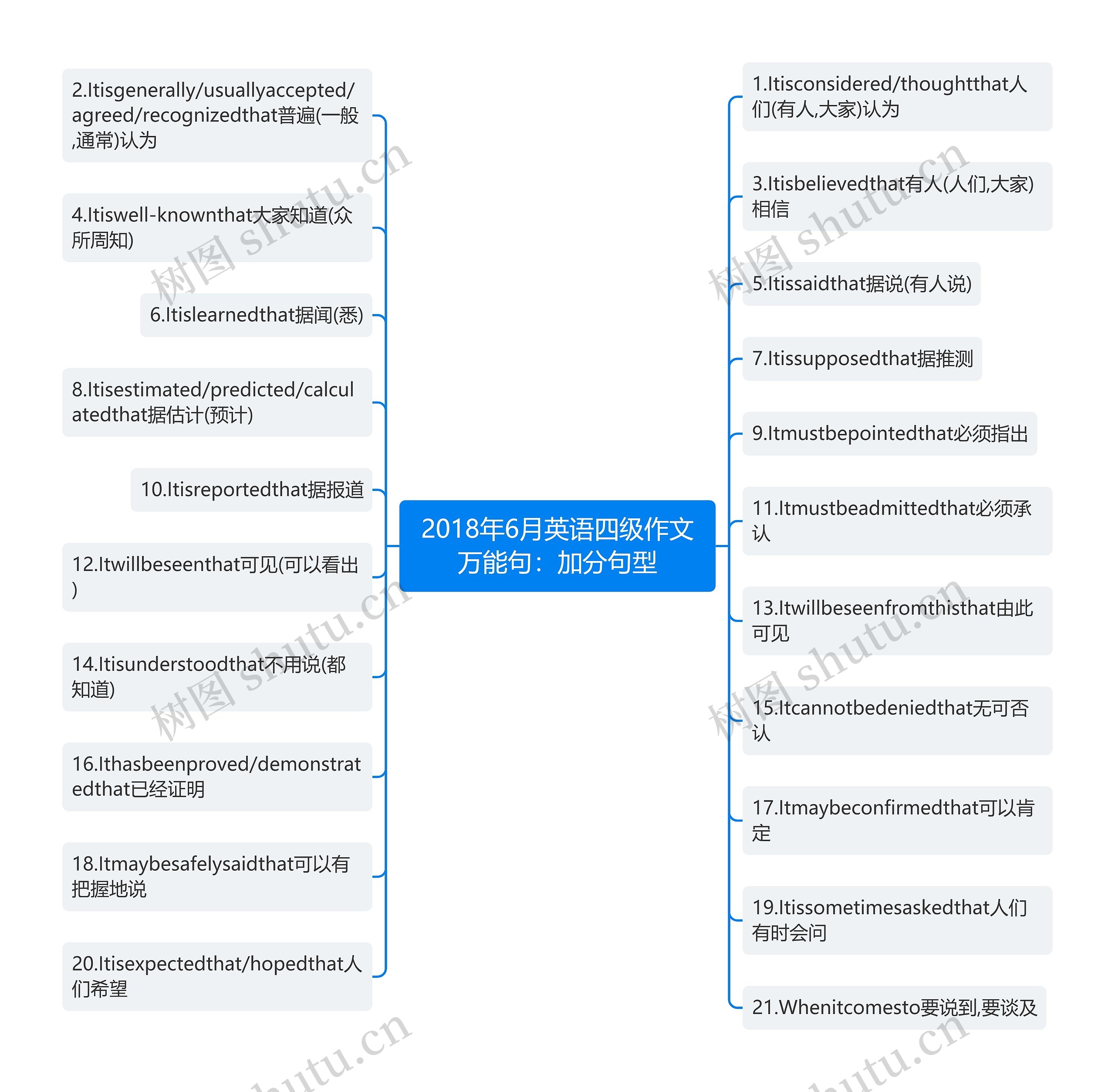 2018年6月英语四级作文万能句：加分句型