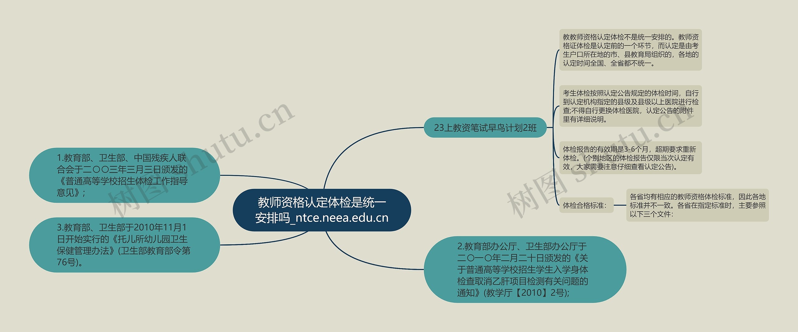 教师资格认定体检是统一安排吗_ntce.neea.edu.cn思维导图