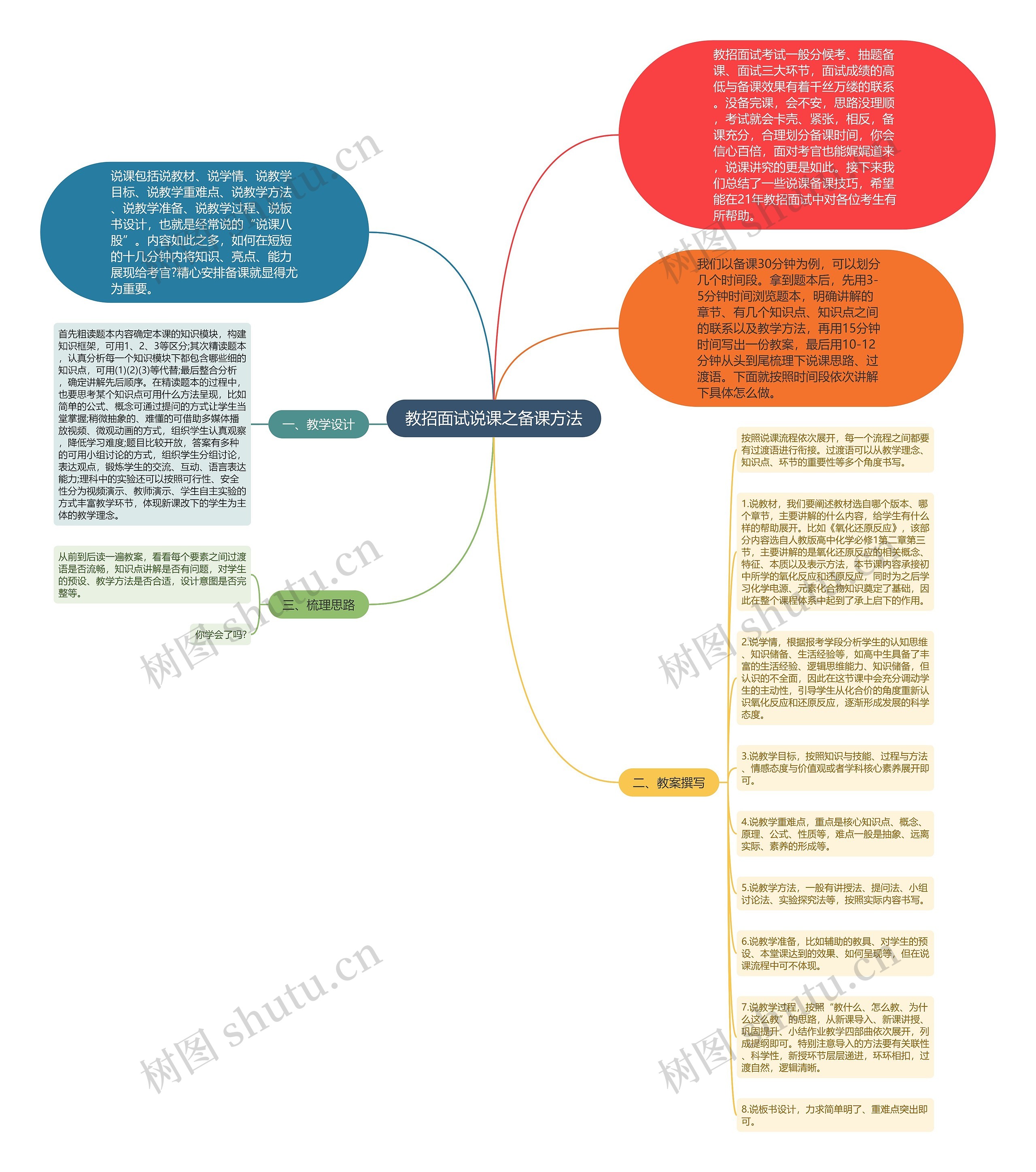 教招面试说课之备课方法思维导图