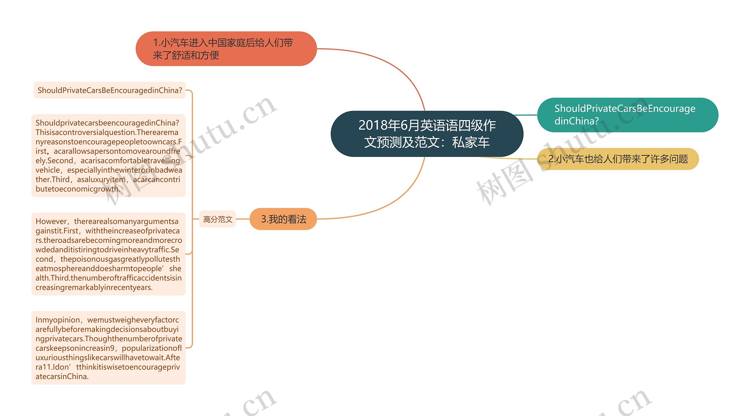 2018年6月英语语四级作文预测及范文：私家车