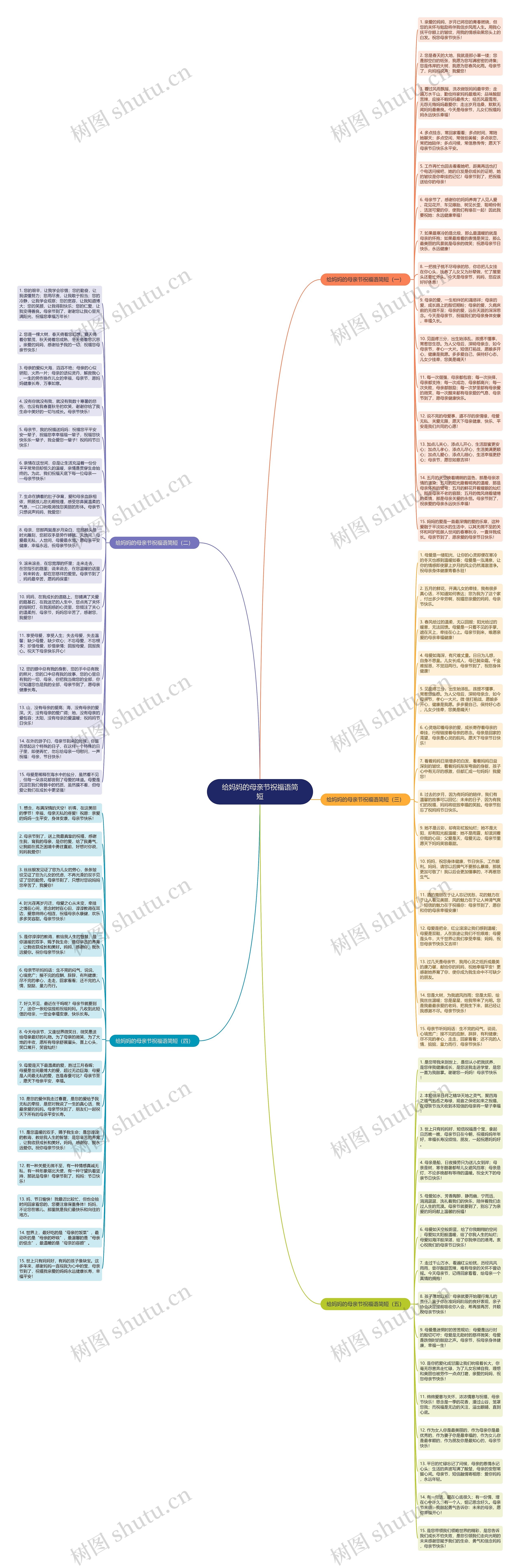 给妈妈的母亲节祝福语简短思维导图