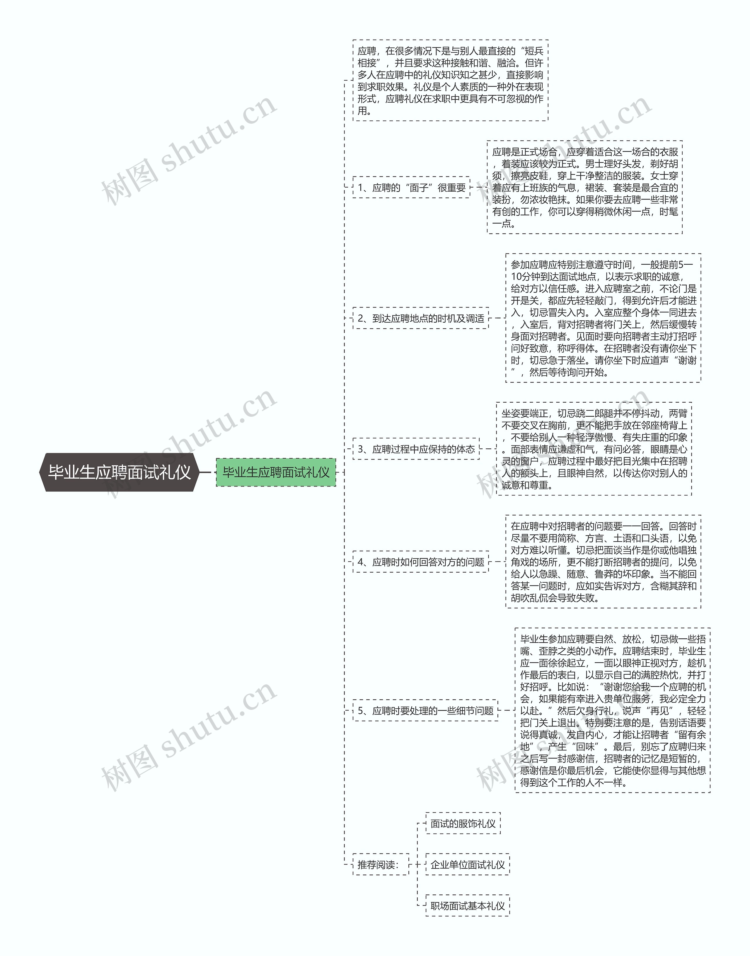 毕业生应聘面试礼仪
