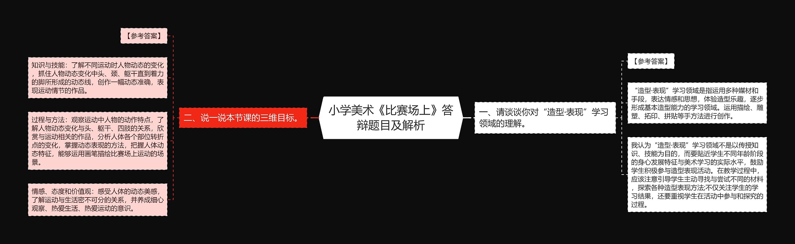 小学美术《比赛场上》答辩题目及解析