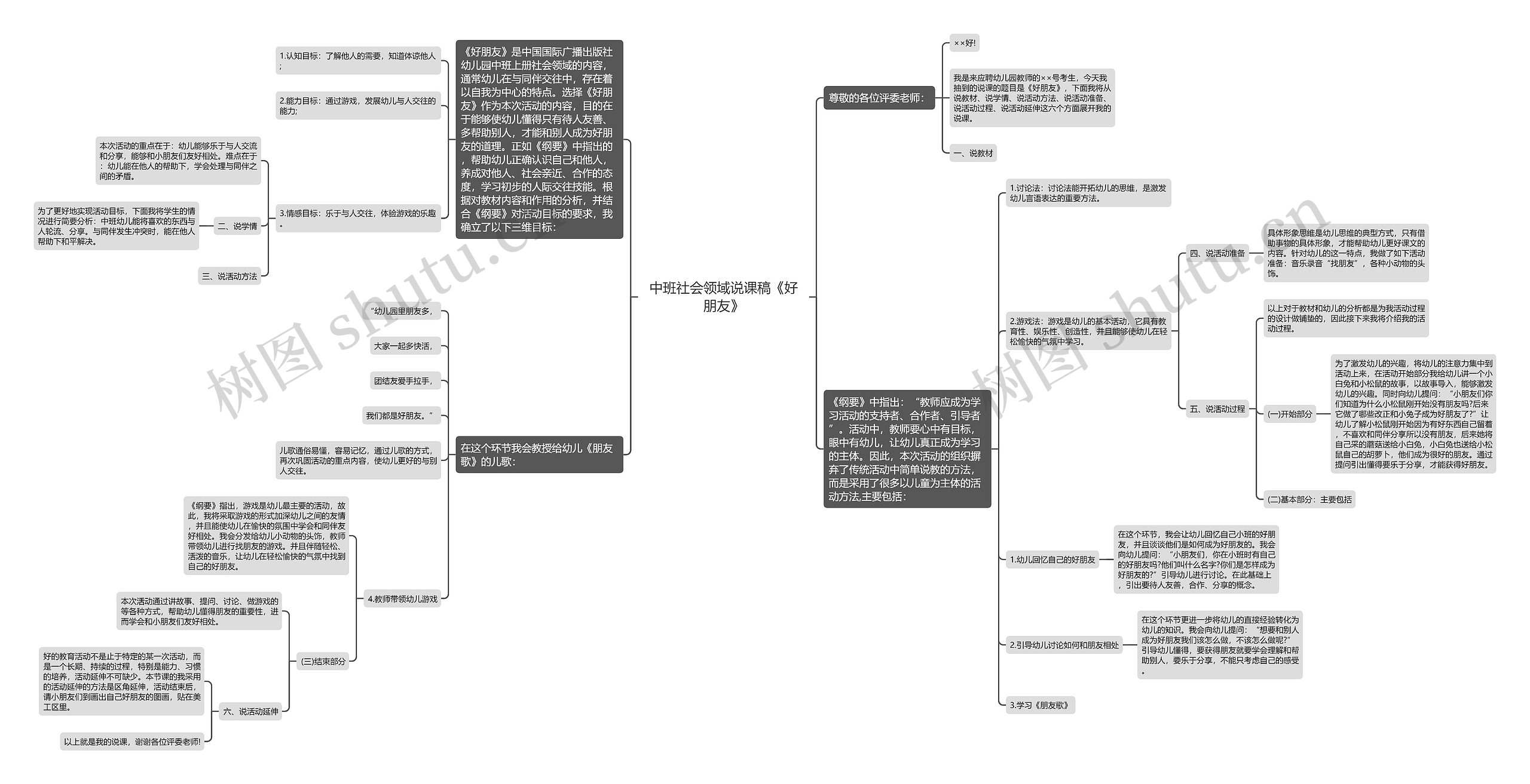 中班社会领域说课稿《好朋友》