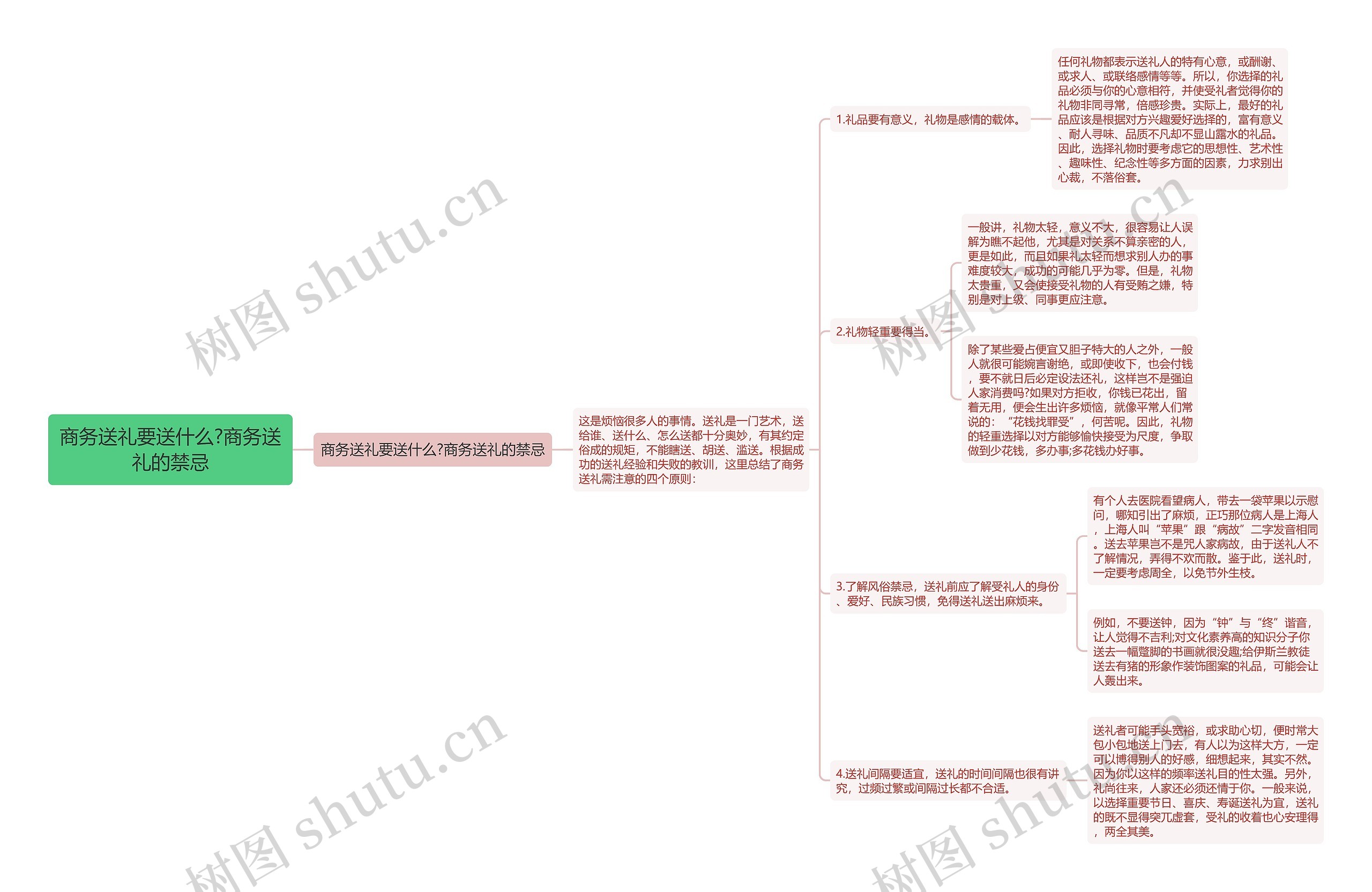 商务送礼要送什么?商务送礼的禁忌思维导图