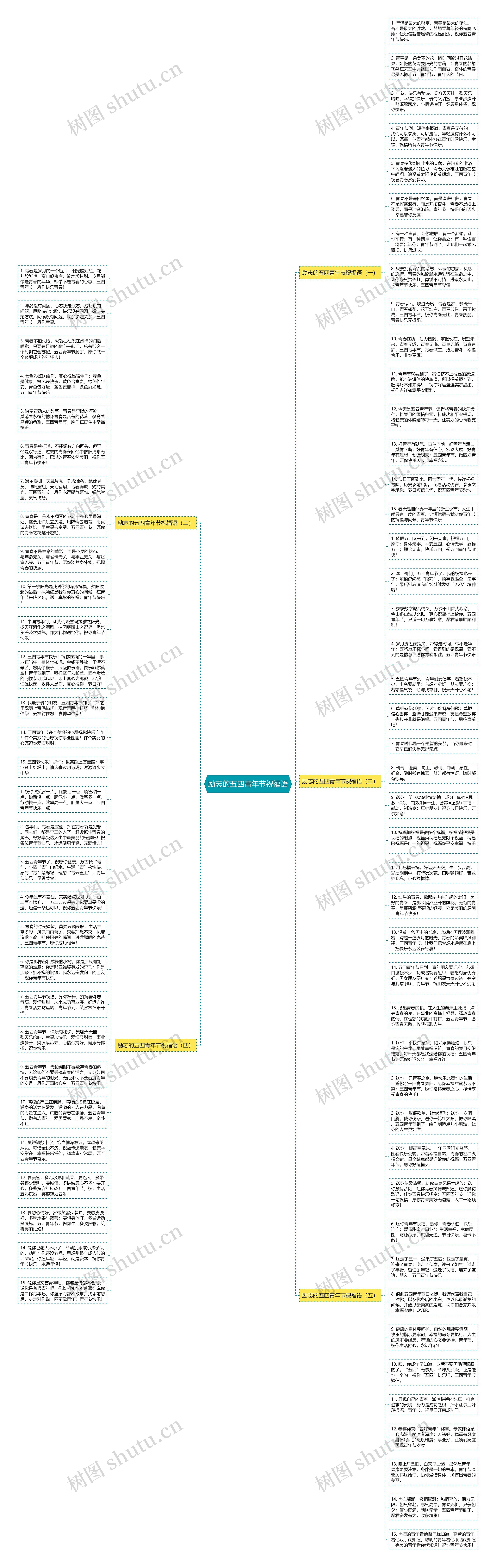 励志的五四青年节祝福语思维导图