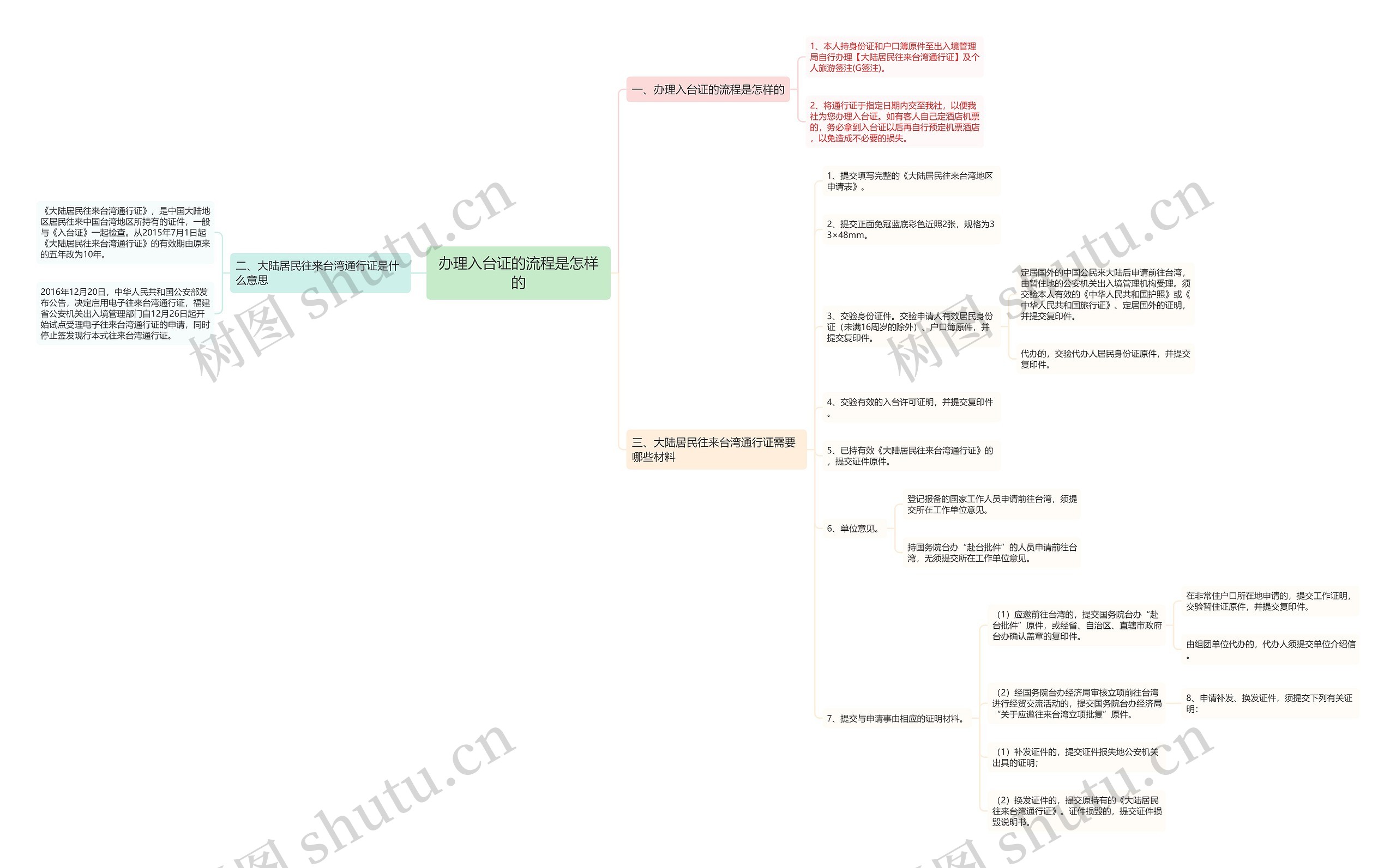办理入台证的流程是怎样的思维导图