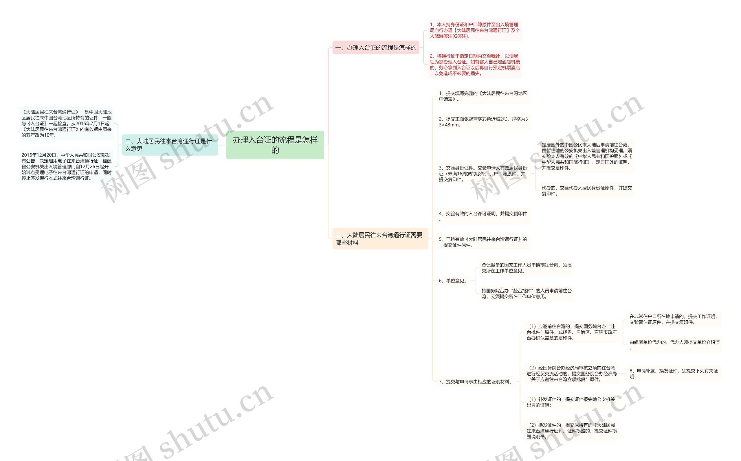 办理入台证的流程是怎样的 办理入台证的流程是怎样的