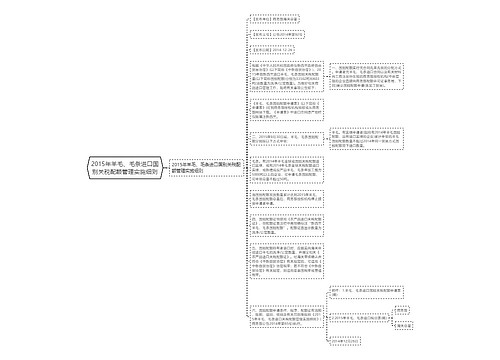 2015年羊毛、毛条进口国别关税配额管理实施细则