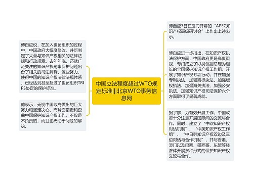 中国立法程度超过WTO规定标准|||北京WTO事务信息网